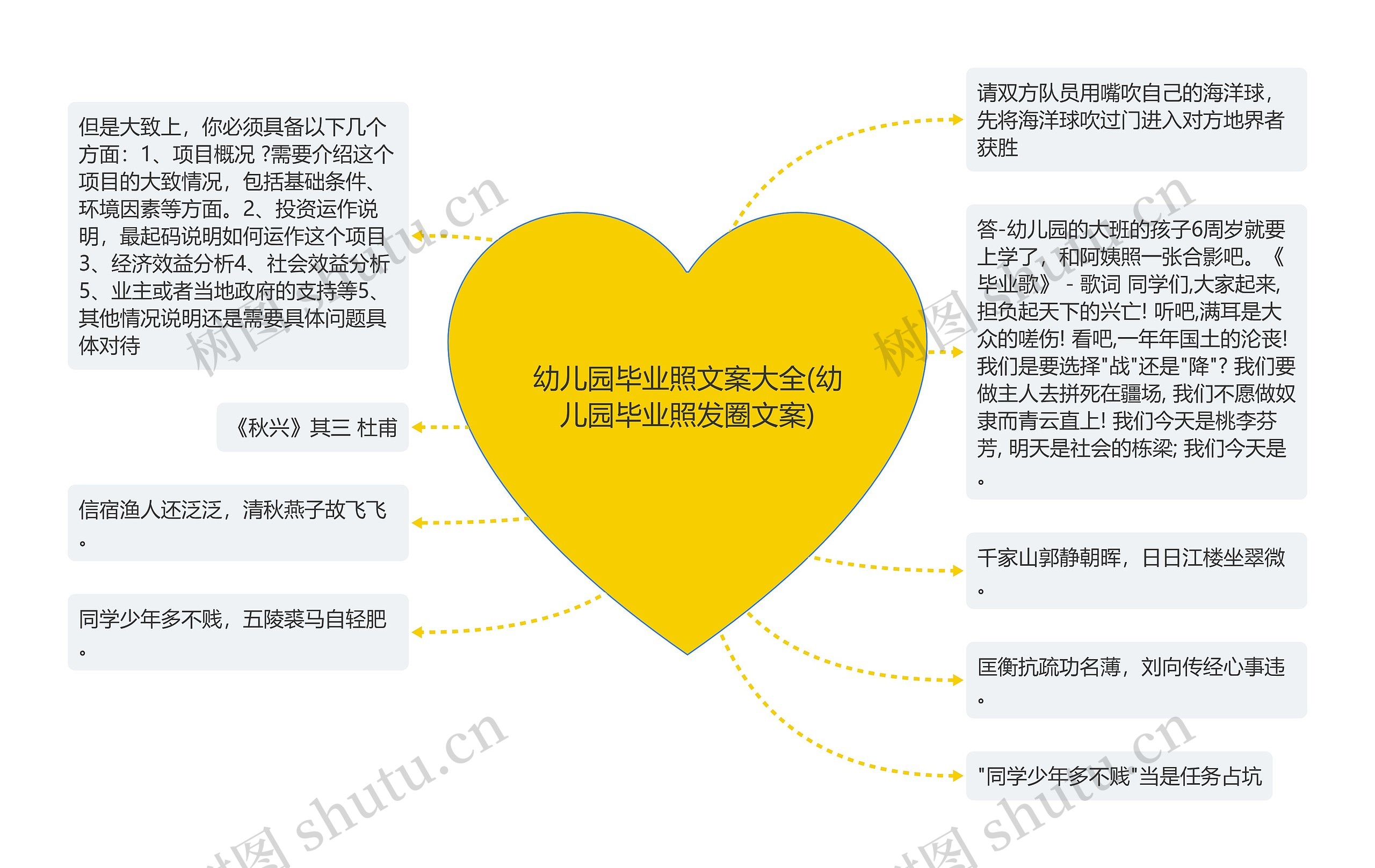 幼儿园毕业照文案大全(幼儿园毕业照发圈文案)