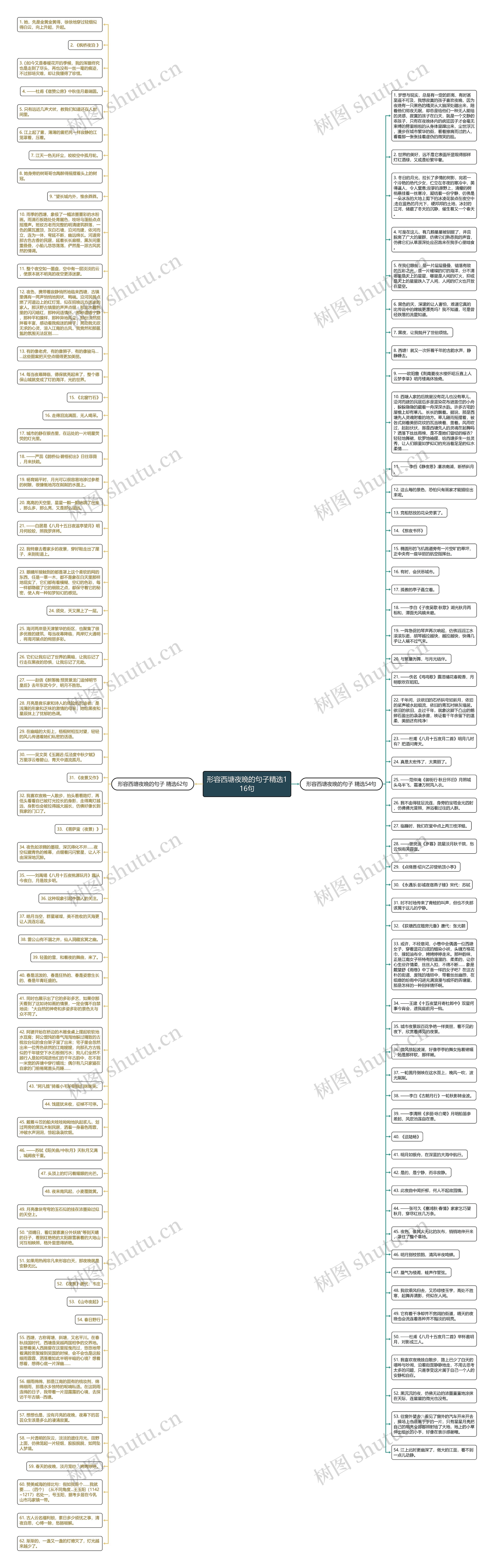 形容西塘夜晚的句子精选116句思维导图