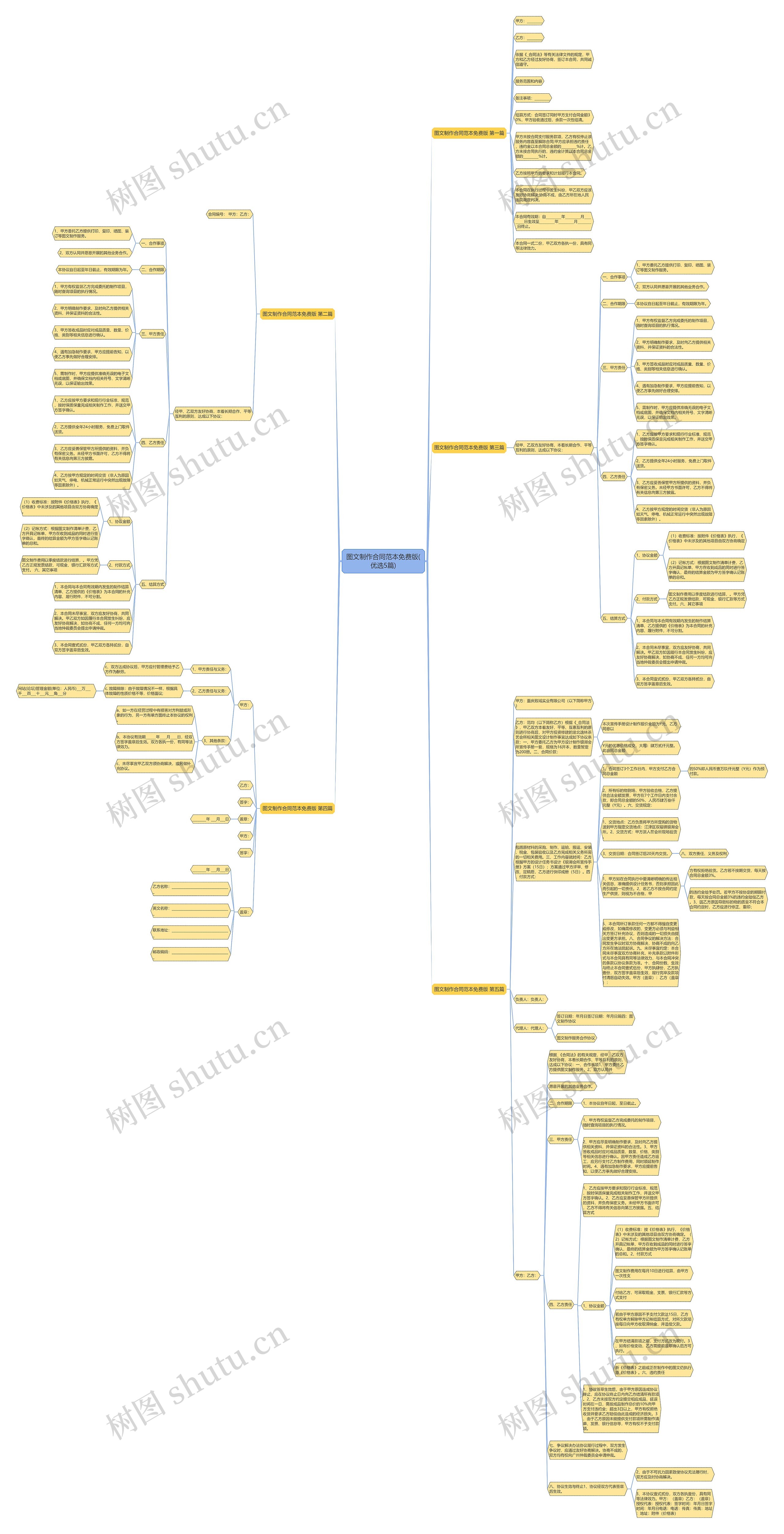 图文制作合同范本免费版(优选5篇) 图文制作合同范本免费版(优选5篇)