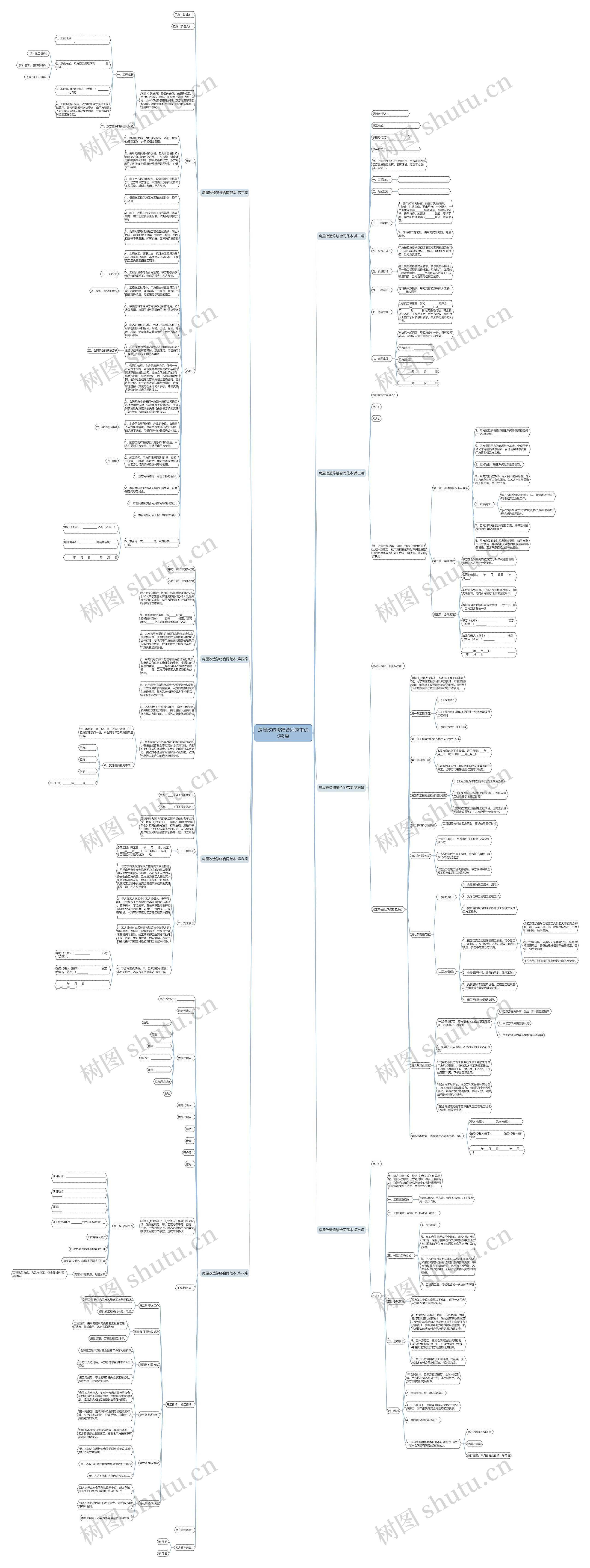 房屋改造修缮合同范本优选8篇思维导图