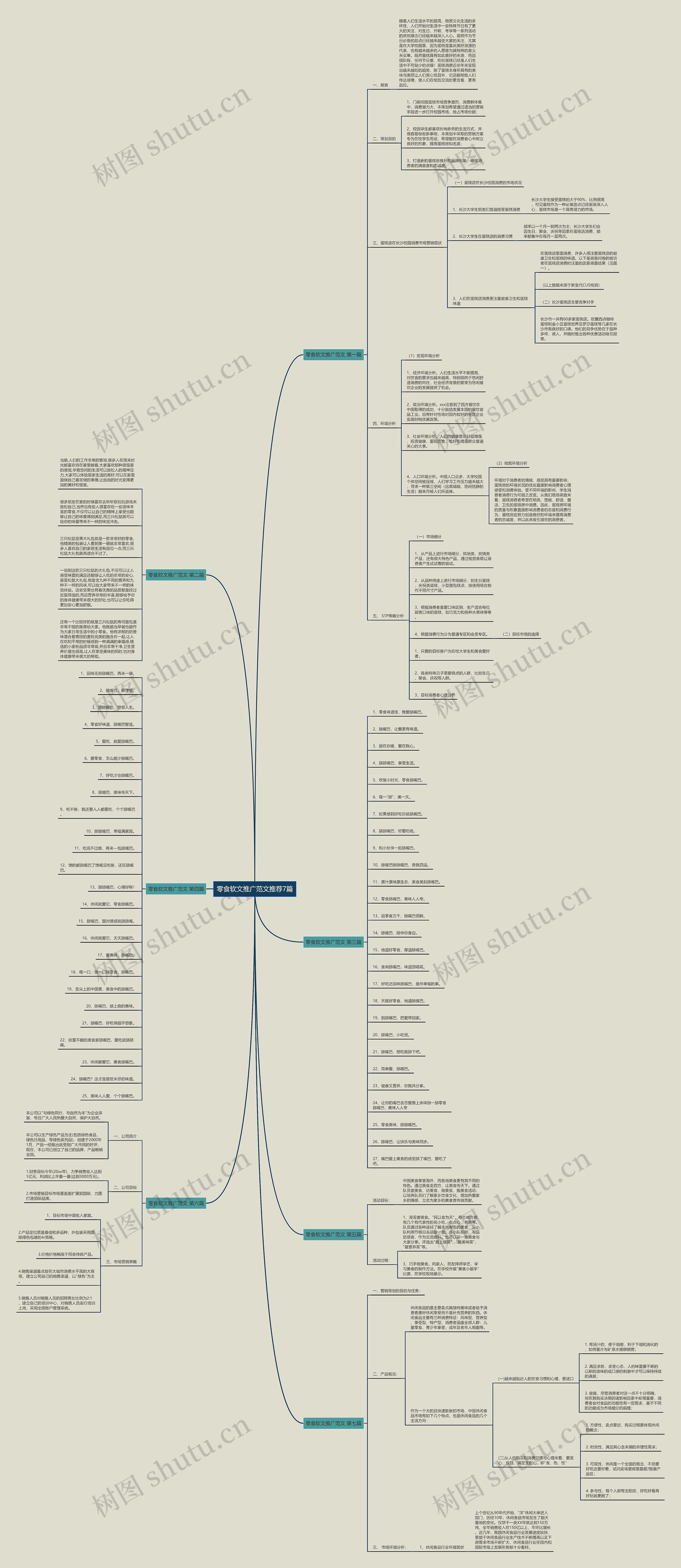 零食软文推广范文推荐7篇思维导图