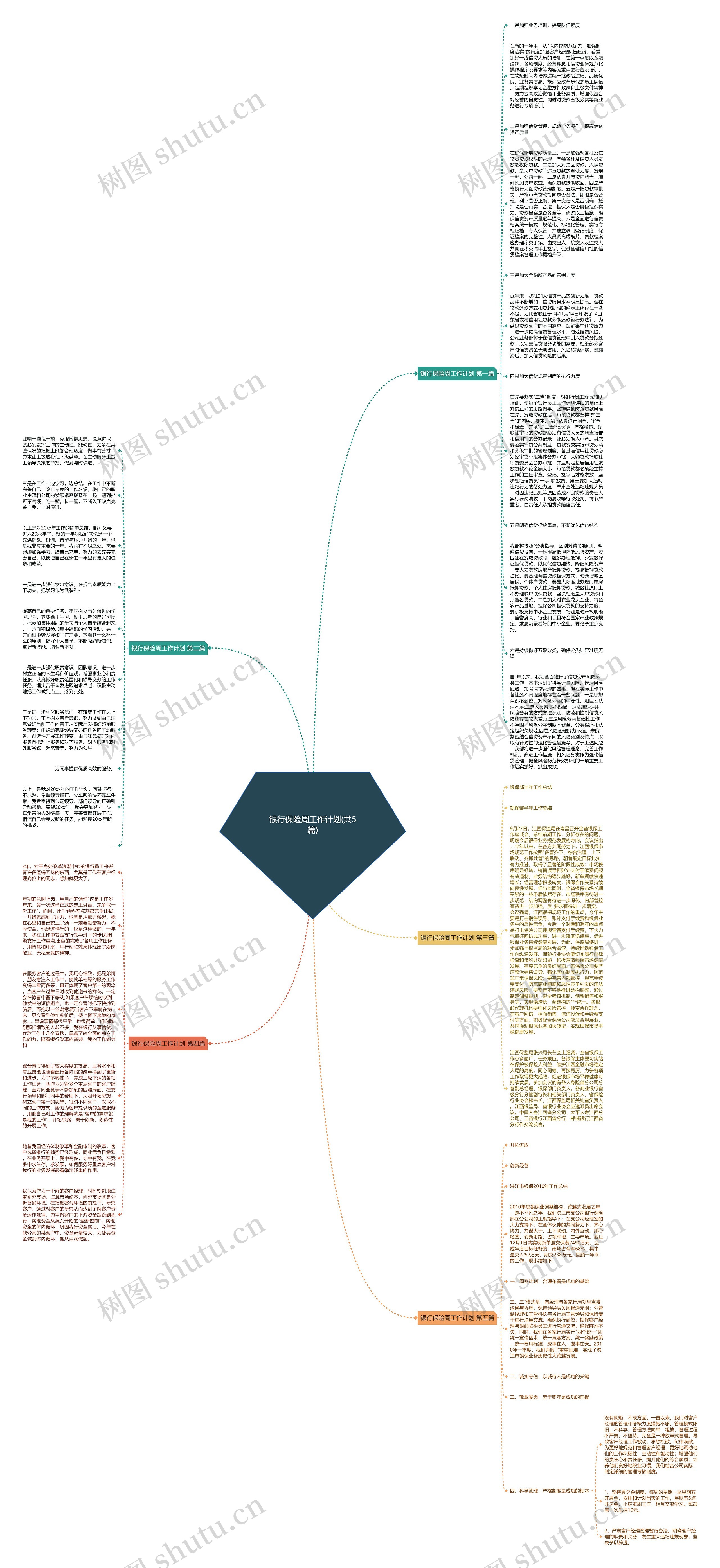 银行保险周工作计划(共5篇)思维导图