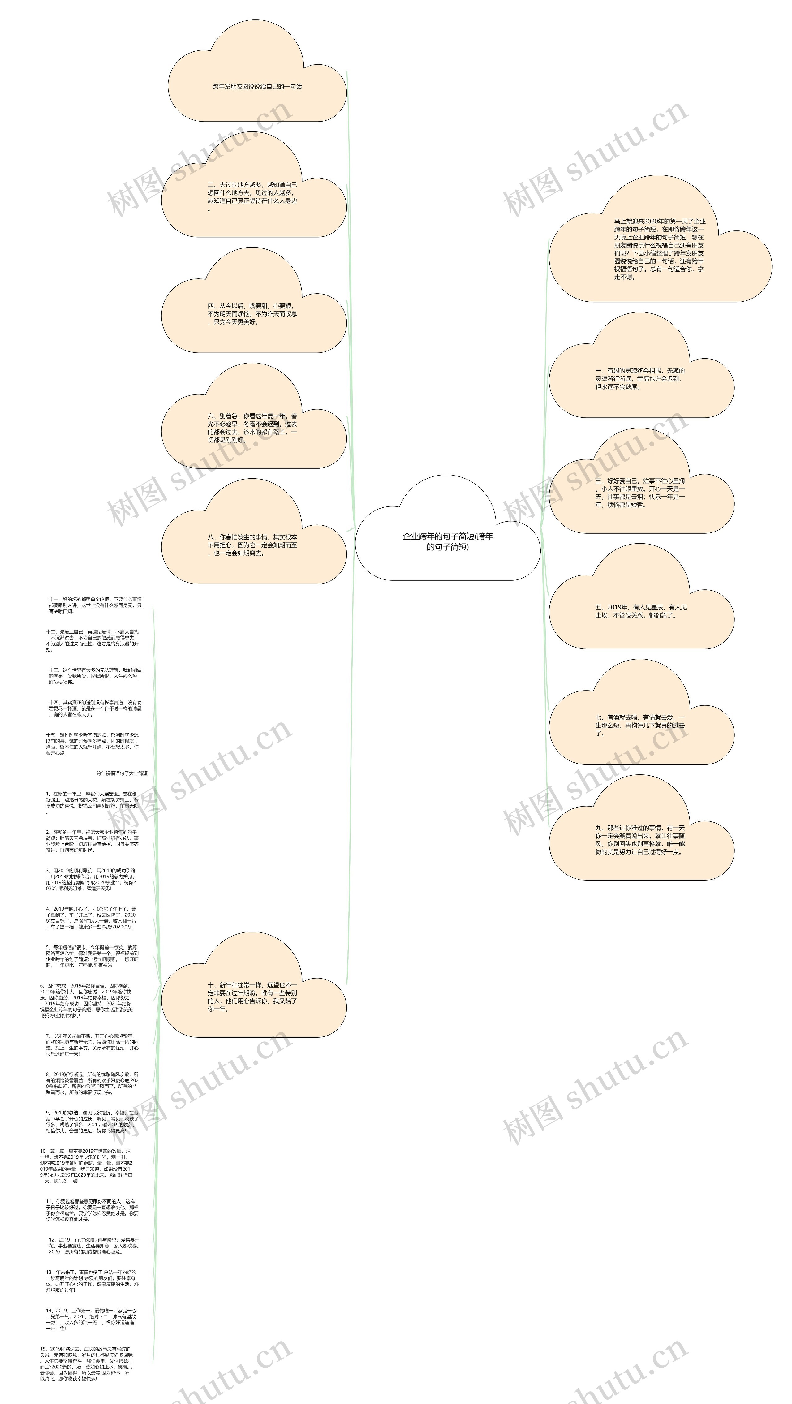 企业跨年的句子简短(跨年的句子简短)思维导图