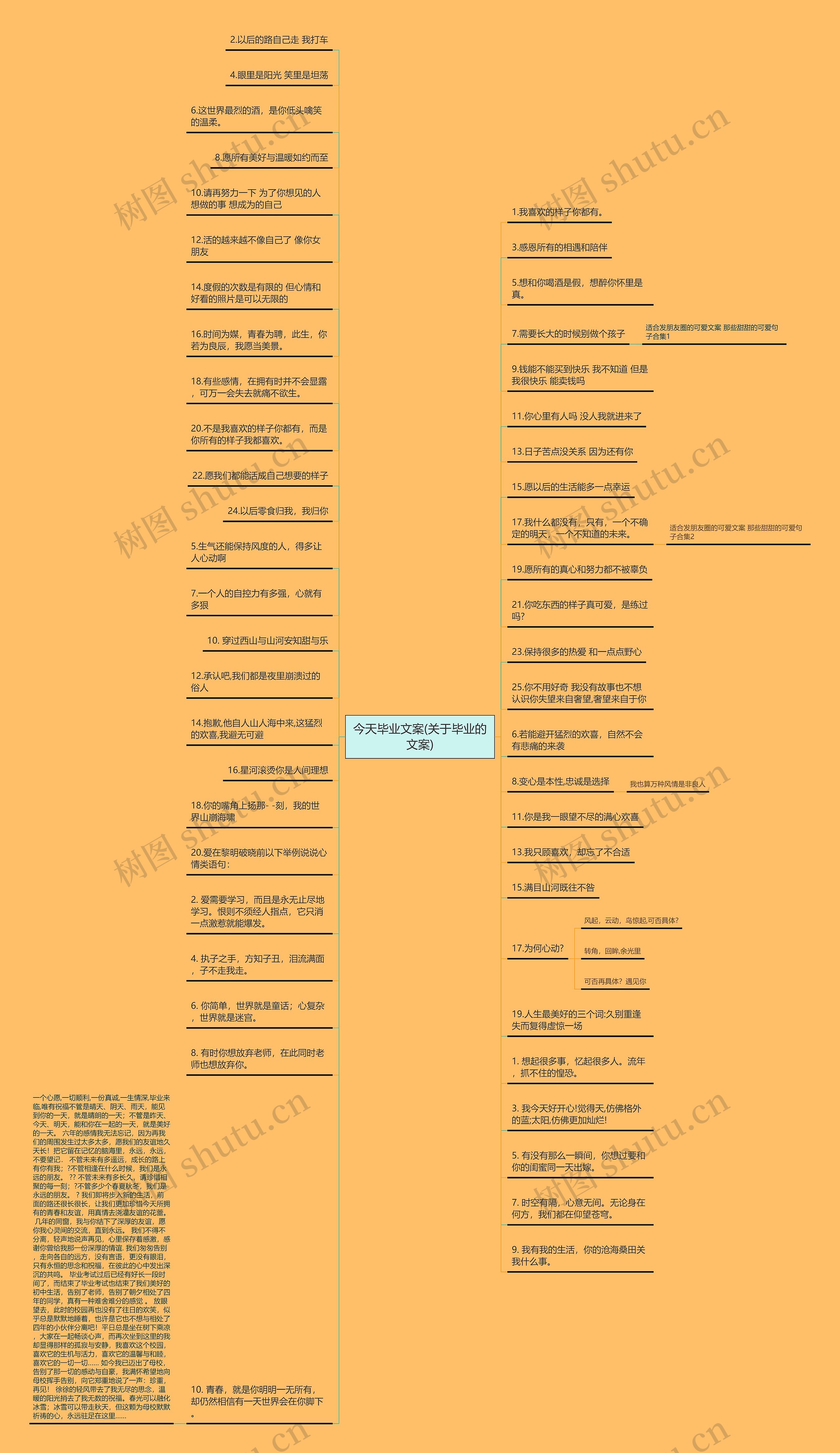 今天毕业文案(关于毕业的文案)思维导图