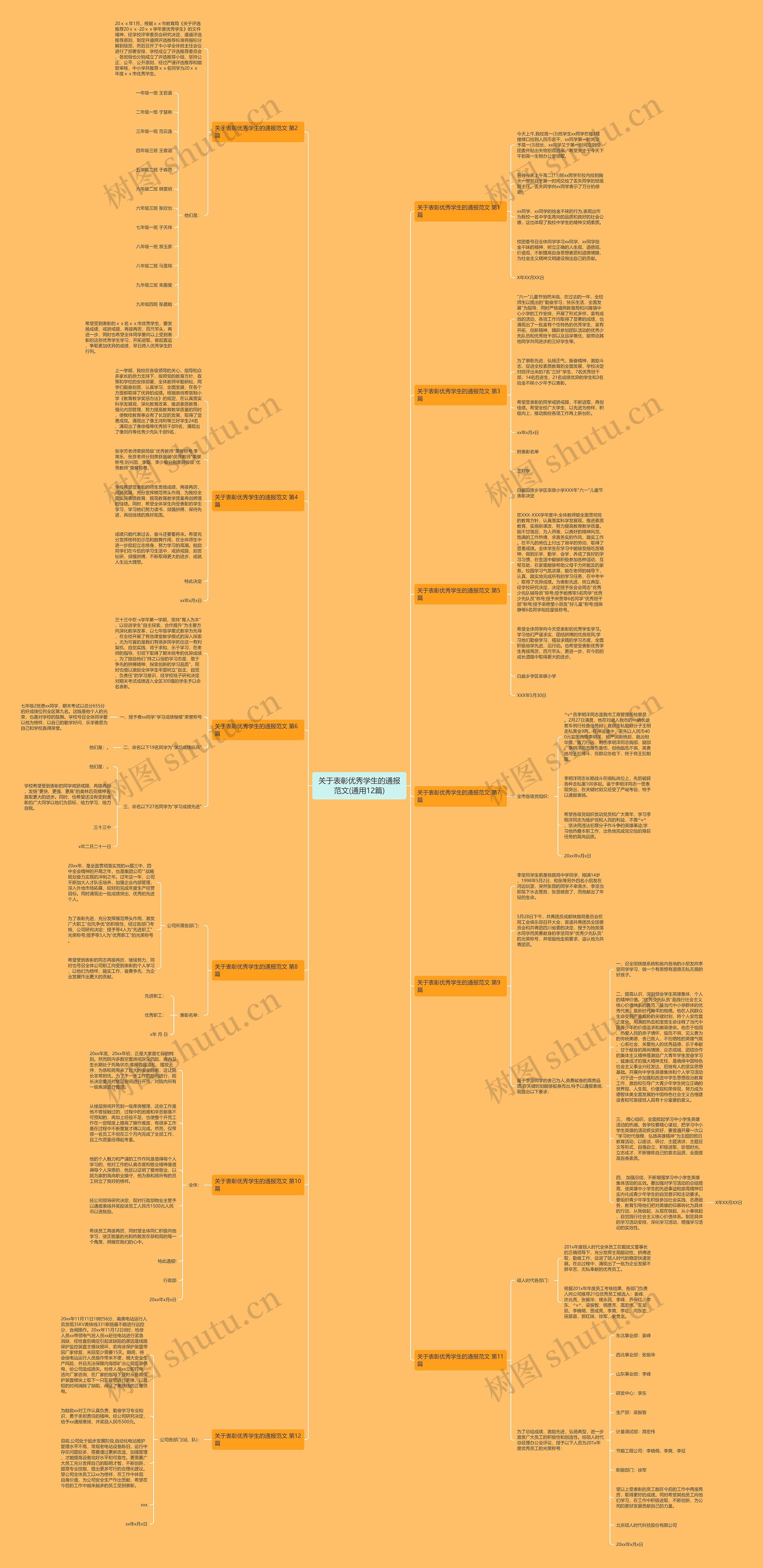 关于表彰优秀学生的通报范文(通用12篇)思维导图