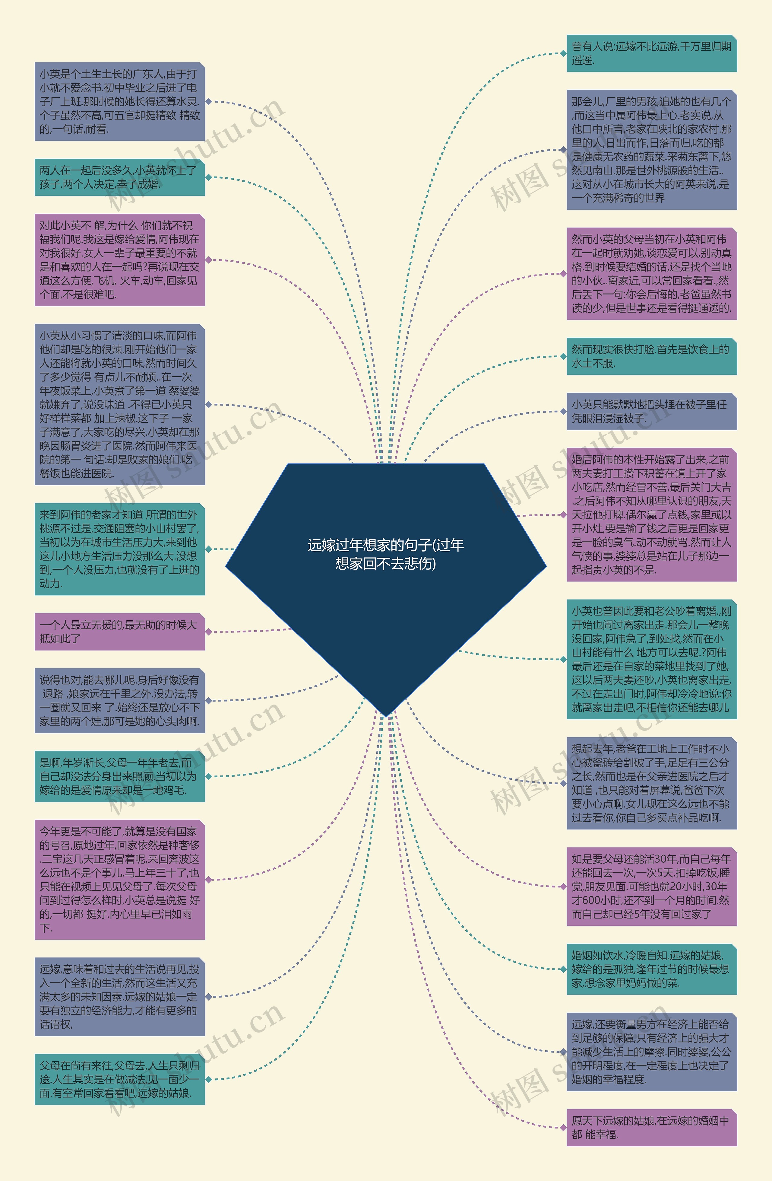 远嫁过年想家的句子(过年想家回不去悲伤)思维导图