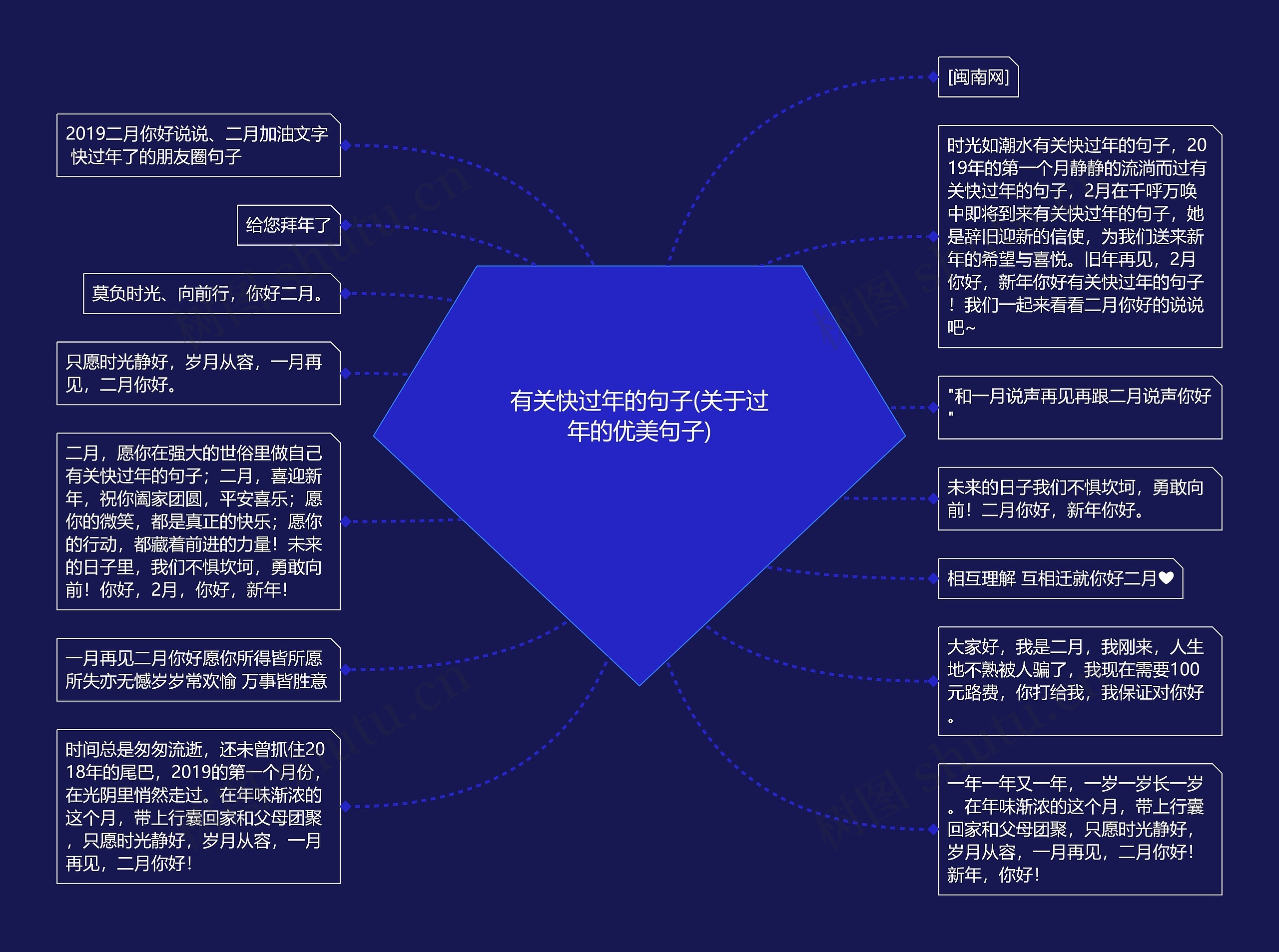 有关快过年的句子(关于过年的优美句子)思维导图