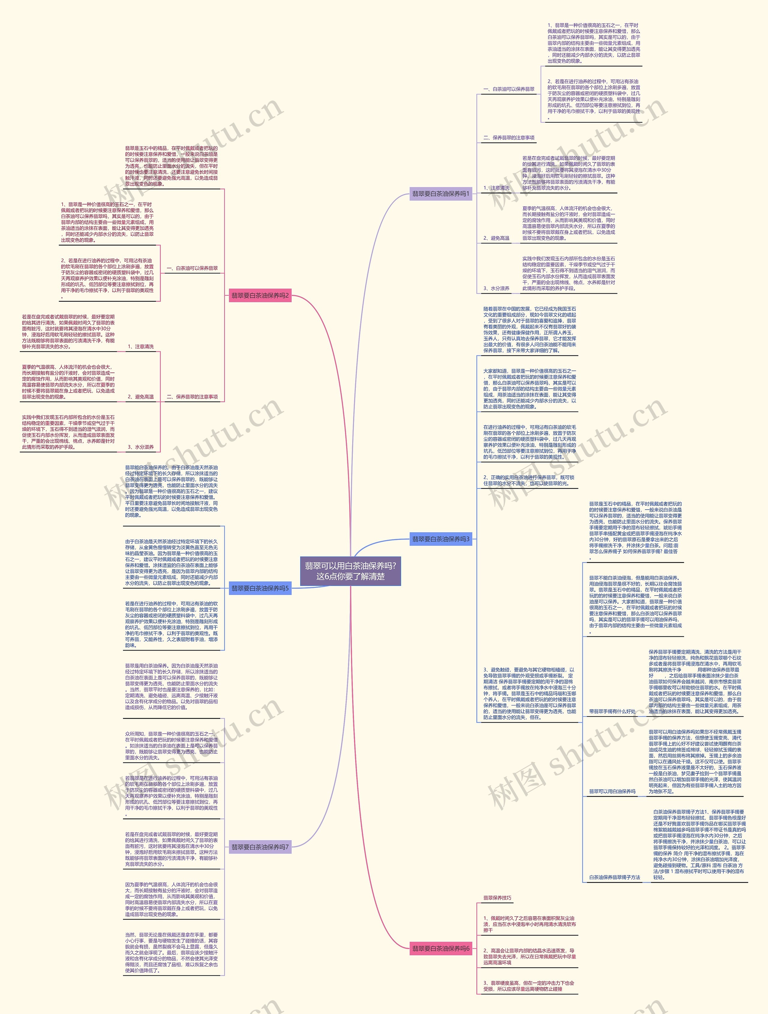 翡翠可以用白茶油保养吗?这6点你要了解清楚思维导图