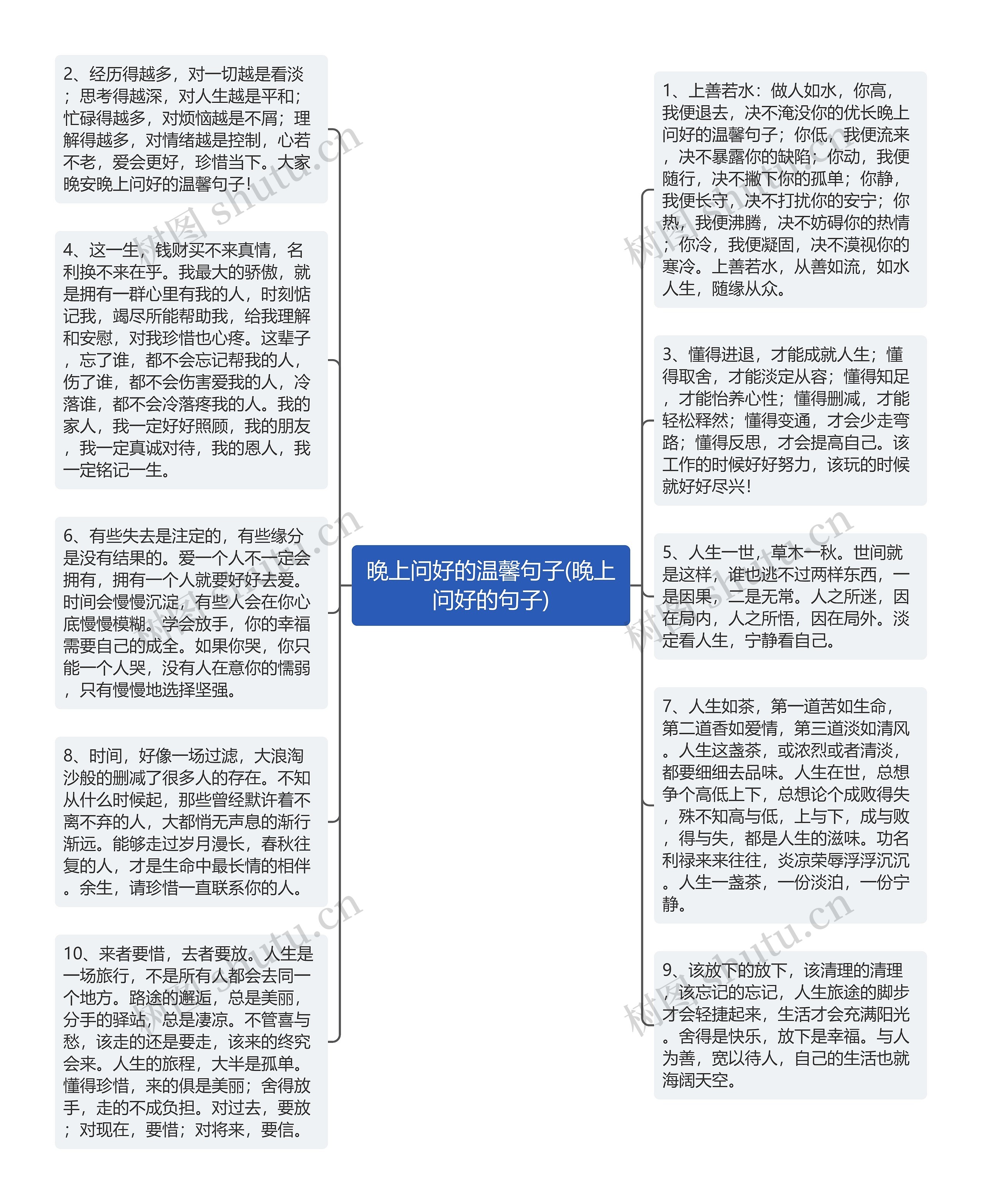 晚上问好的温馨句子(晚上问好的句子)思维导图