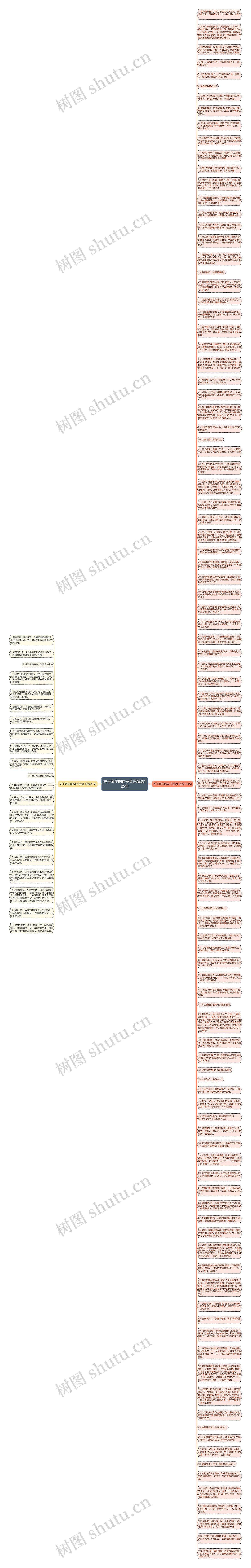 关于师生的句子英语精选125句思维导图