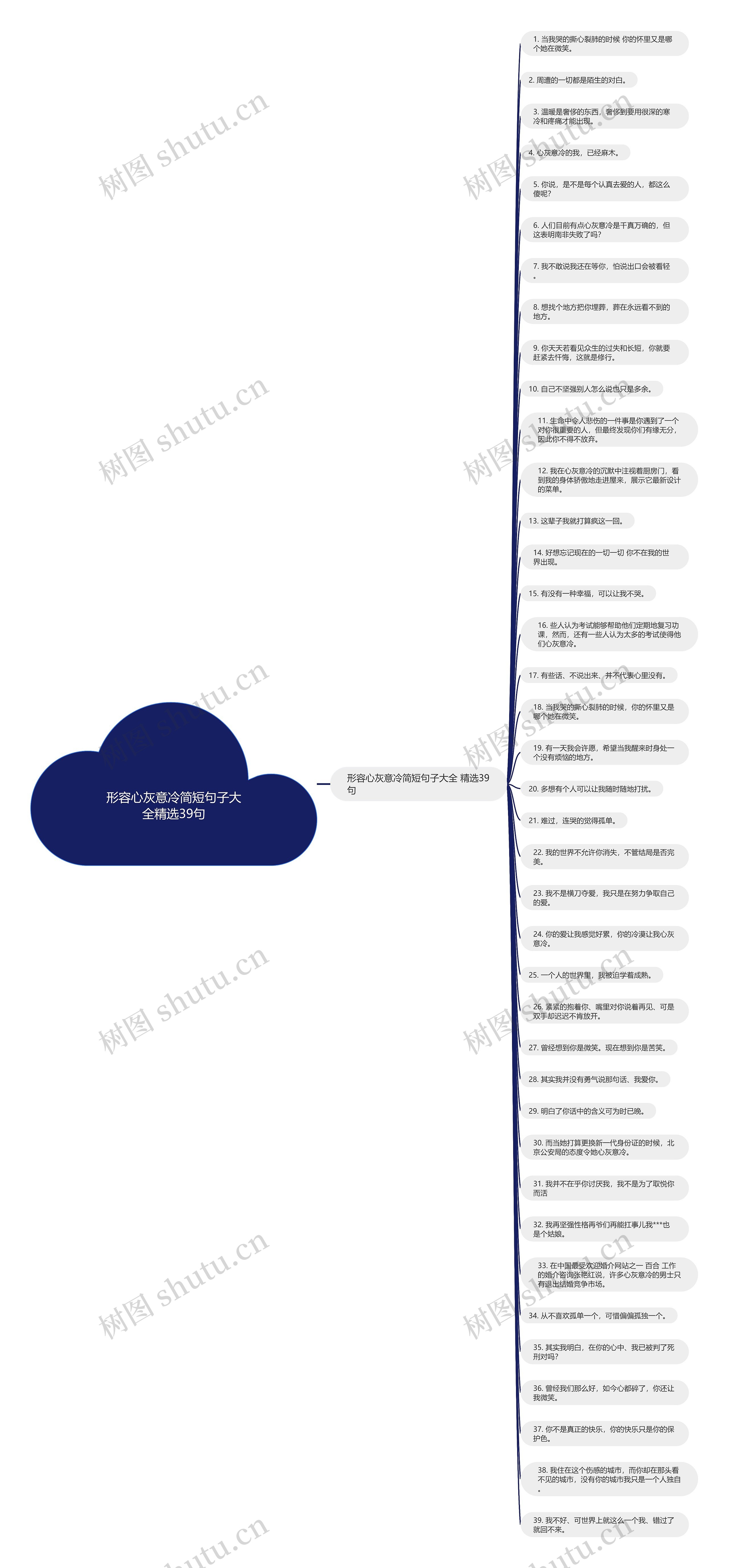 形容心灰意冷简短句子大全精选39句思维导图