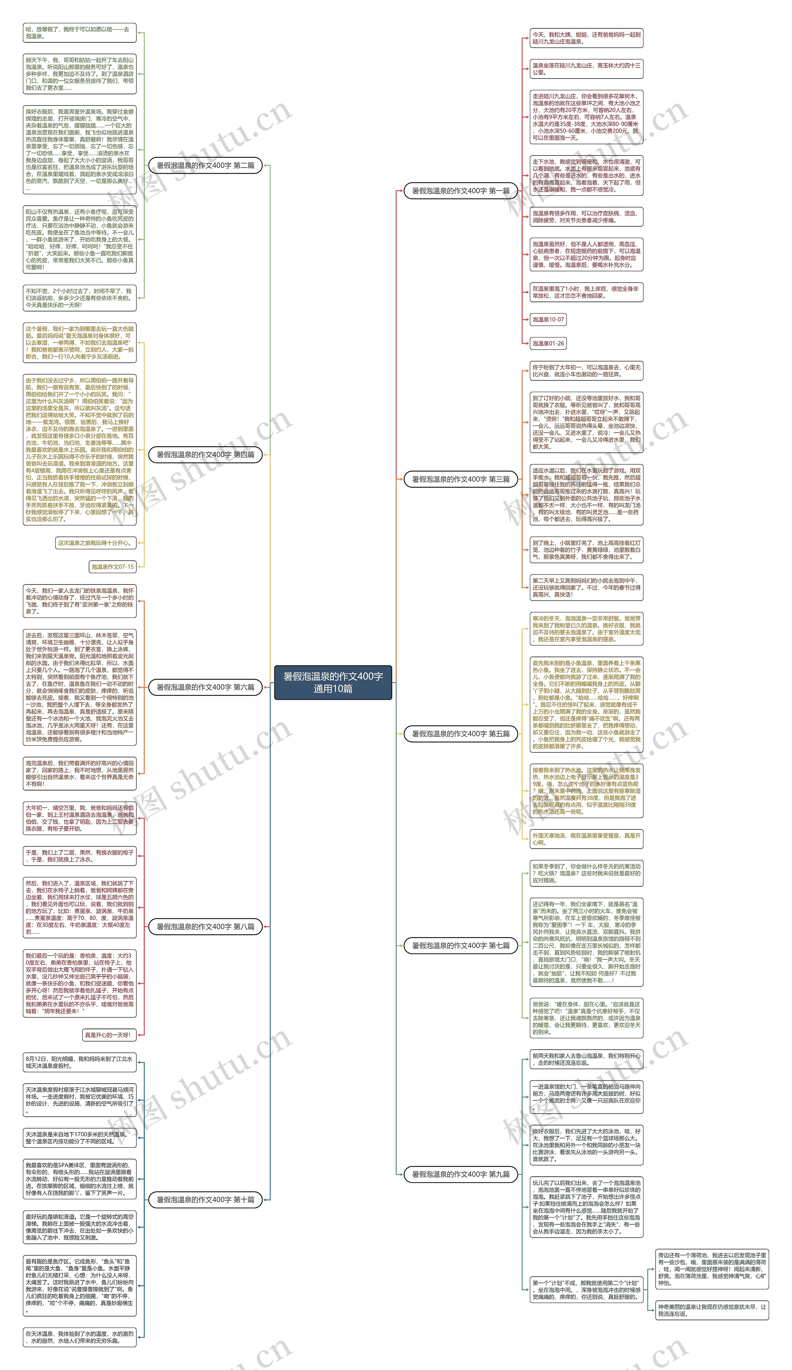 暑假泡温泉的作文400字通用10篇