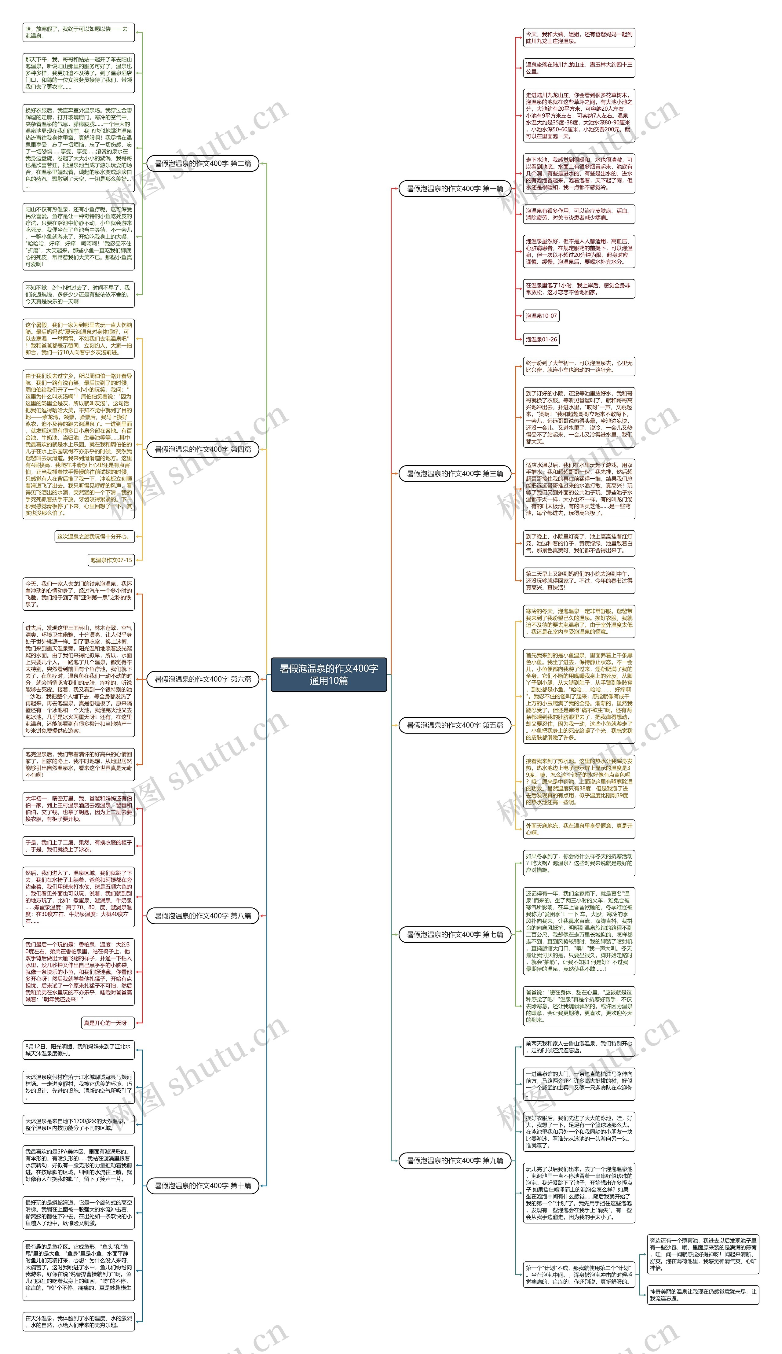 暑假泡温泉的作文400字通用10篇 暑假泡温泉的作文400字通用10篇