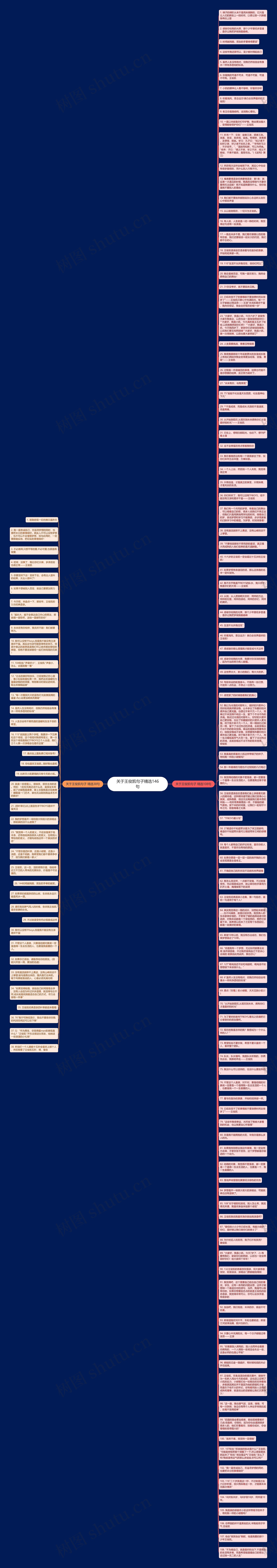 关于王俊凯句子精选146句思维导图