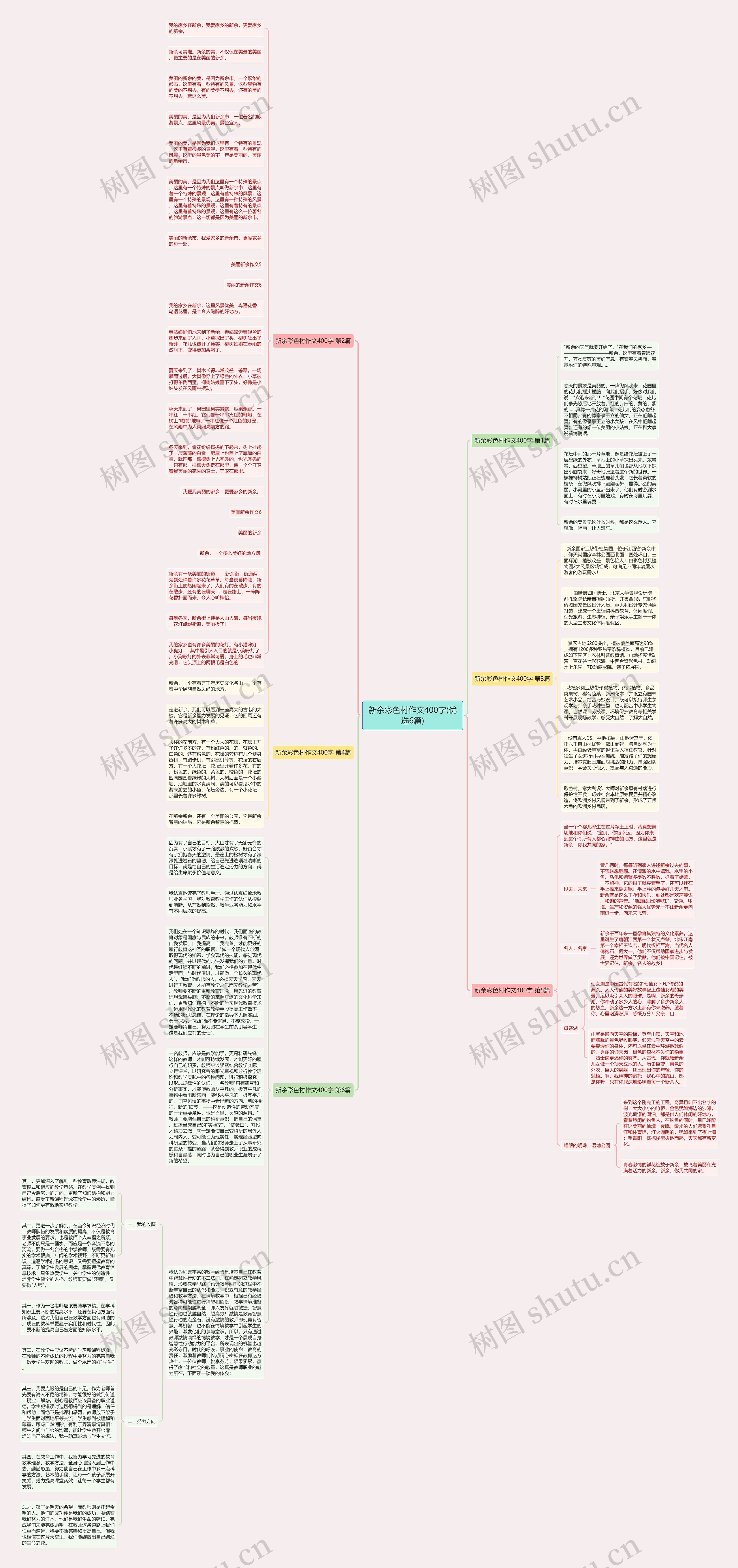 新余彩色村作文400字(优选6篇)思维导图