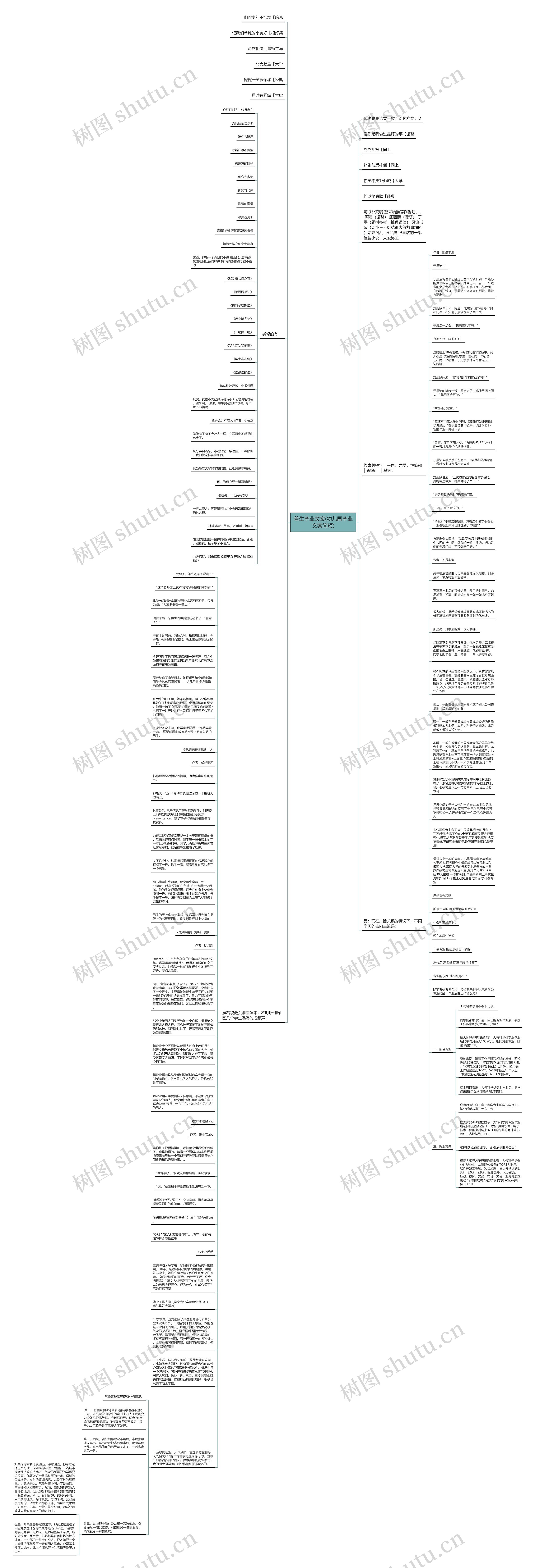 差生毕业文案(幼儿园毕业文案简短)思维导图