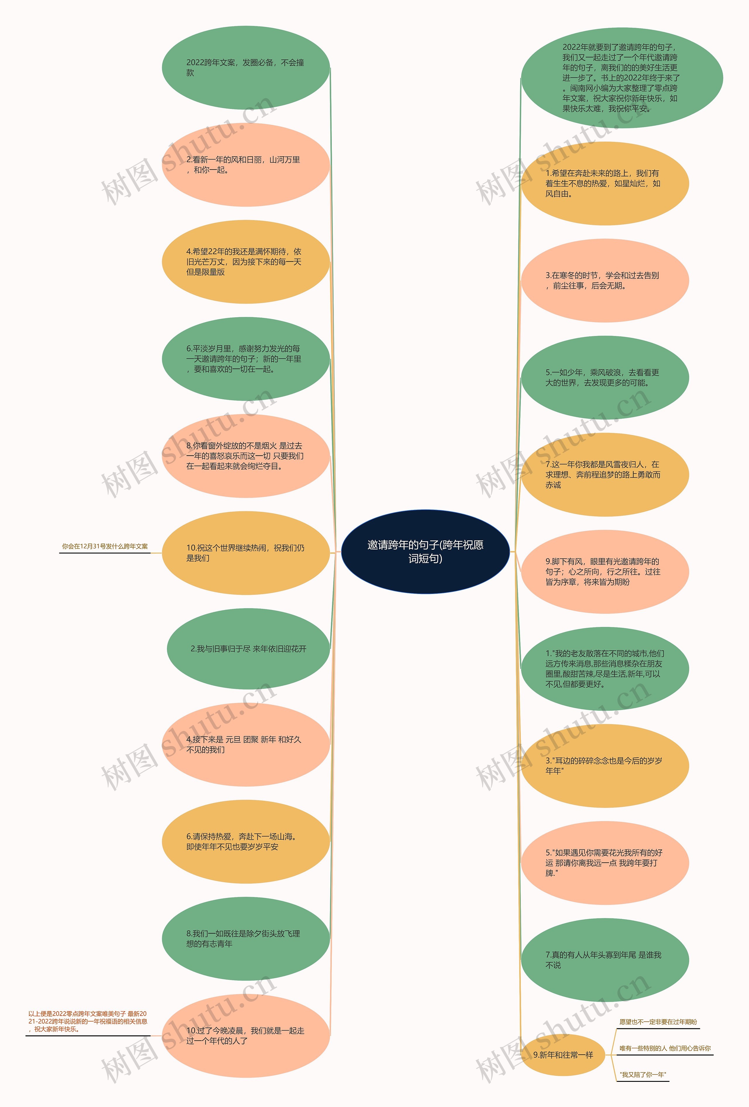 邀请跨年的句子(跨年祝愿词短句)思维导图
