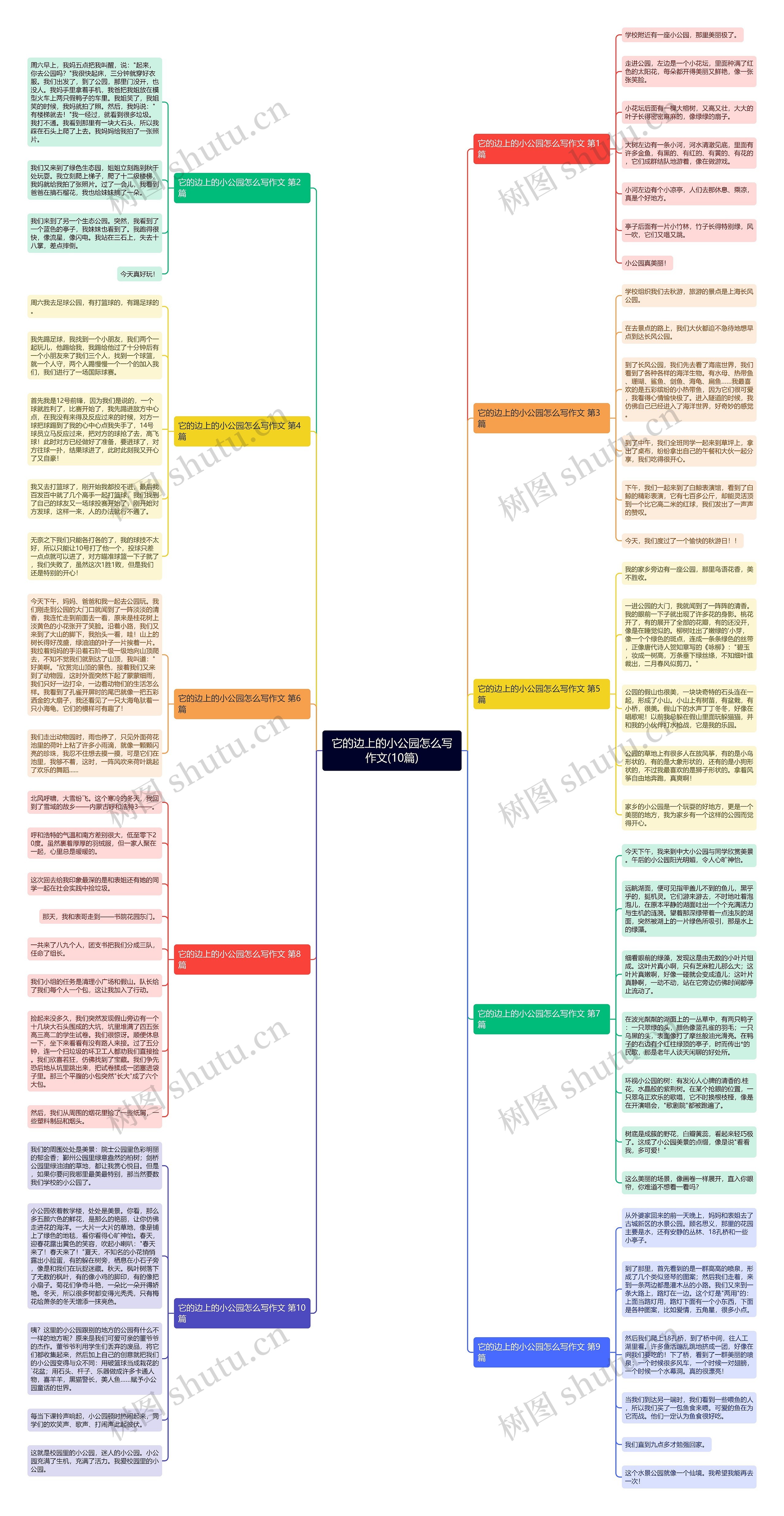 它的边上的小公园怎么写作文(10篇)思维导图