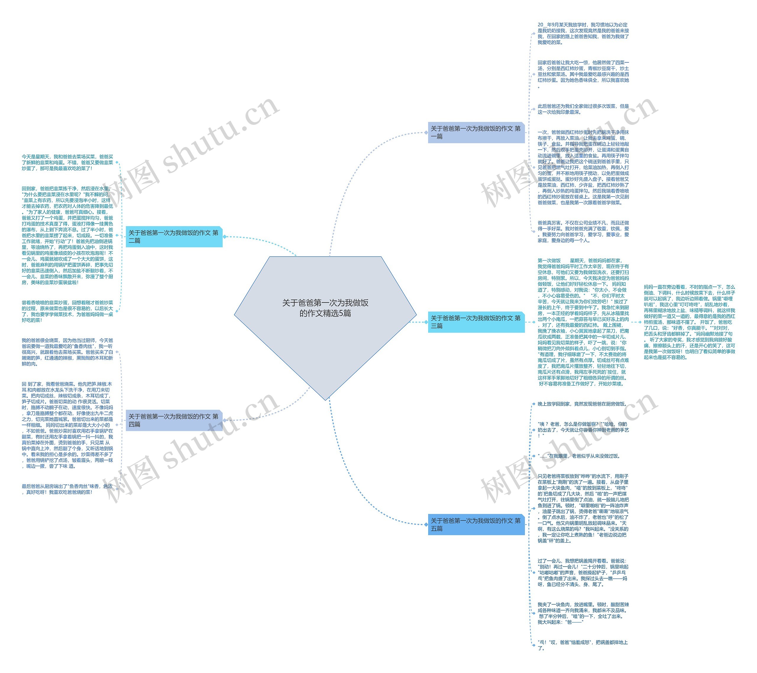 关于爸爸第一次为我做饭的作文精选5篇 关于爸爸第一次为我做饭的作文精选5篇