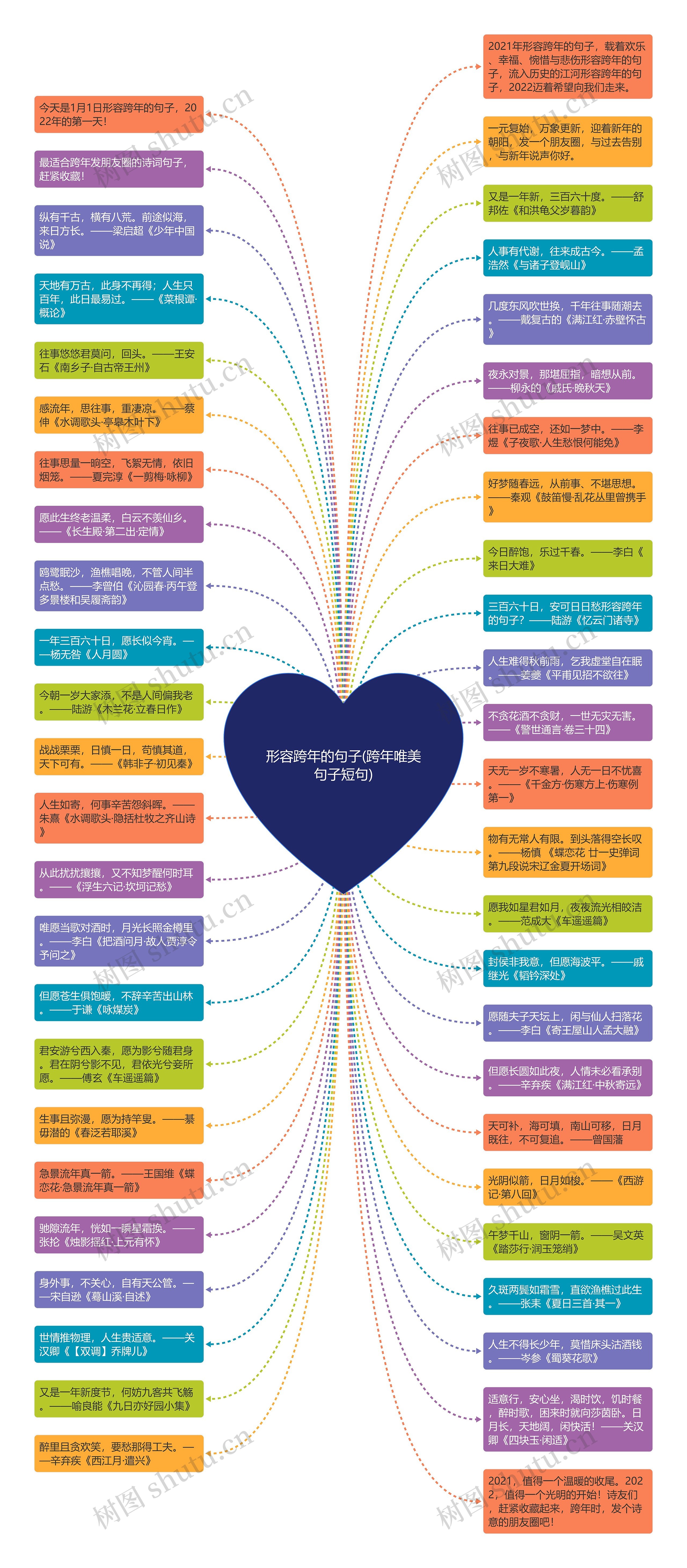 形容跨年的句子(跨年唯美句子短句)思维导图