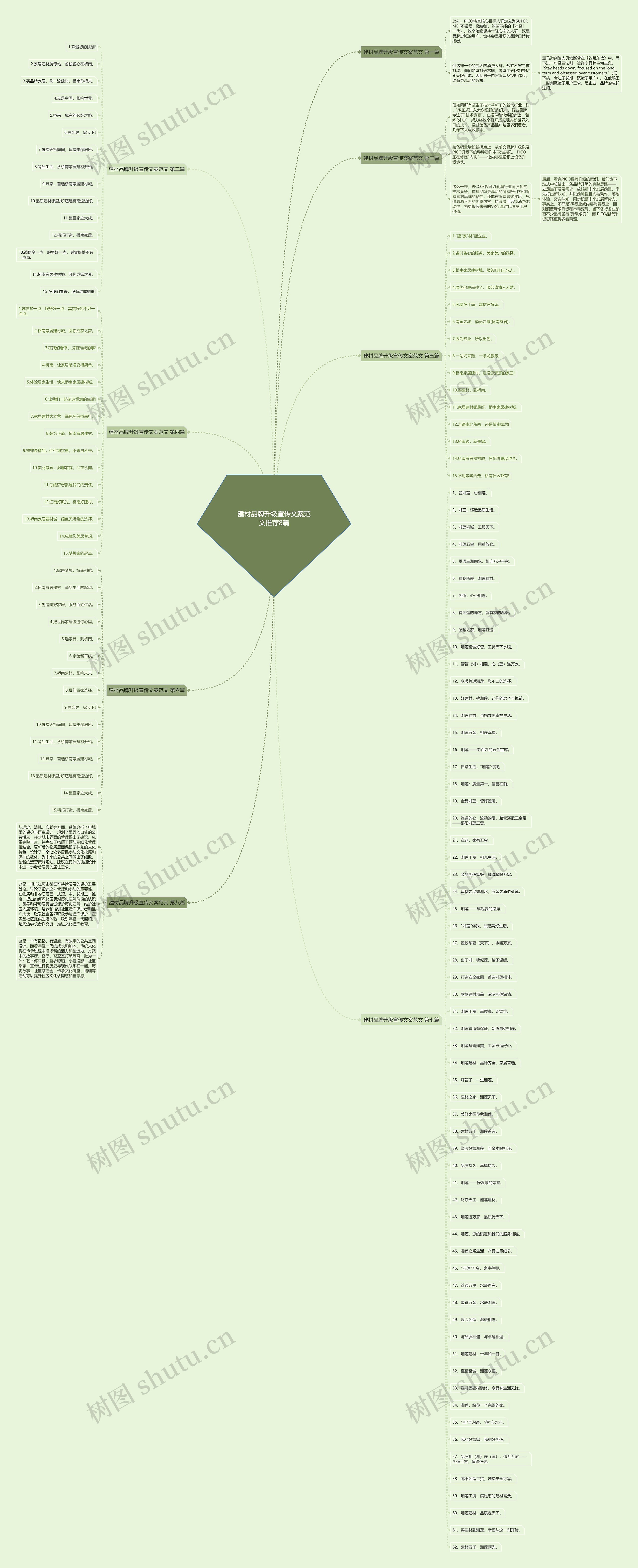 建材品牌升级宣传文案范文推荐8篇思维导图