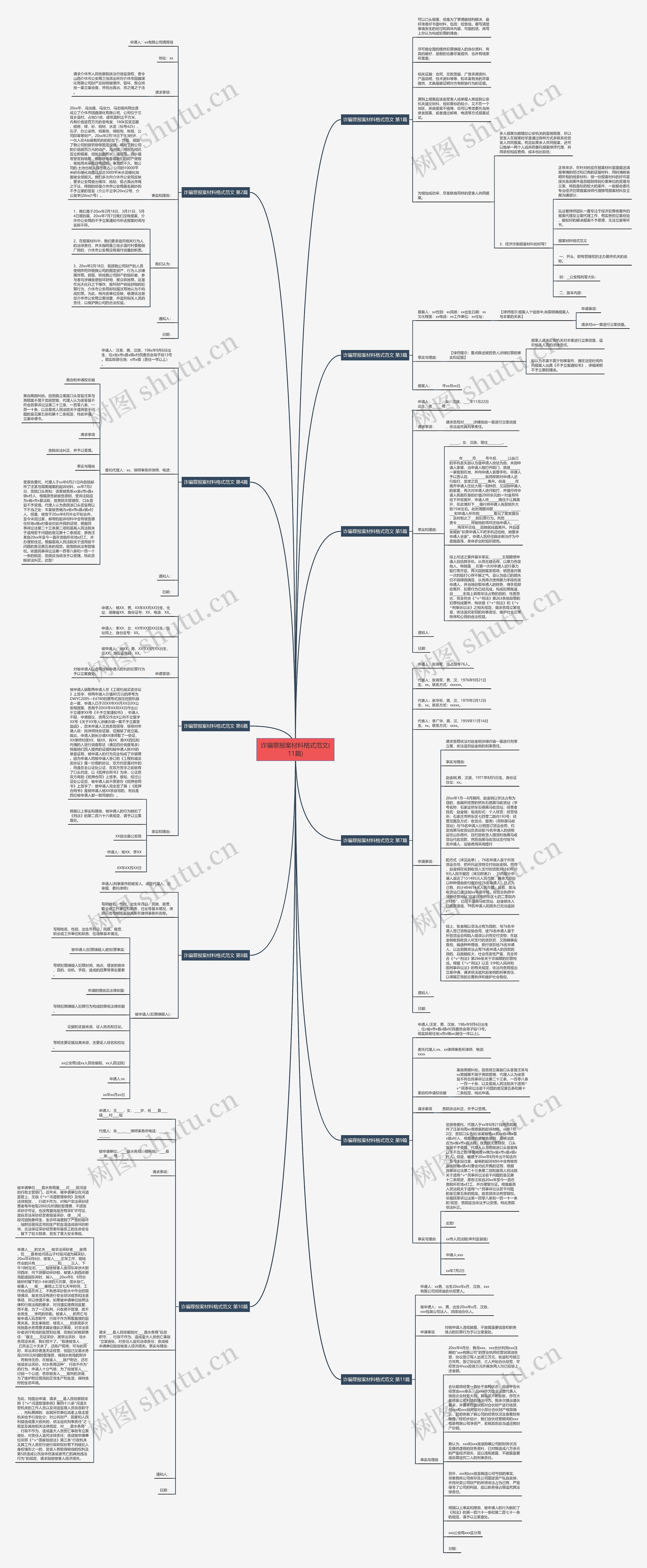 诈骗罪报案材料格式范文(11篇)思维导图