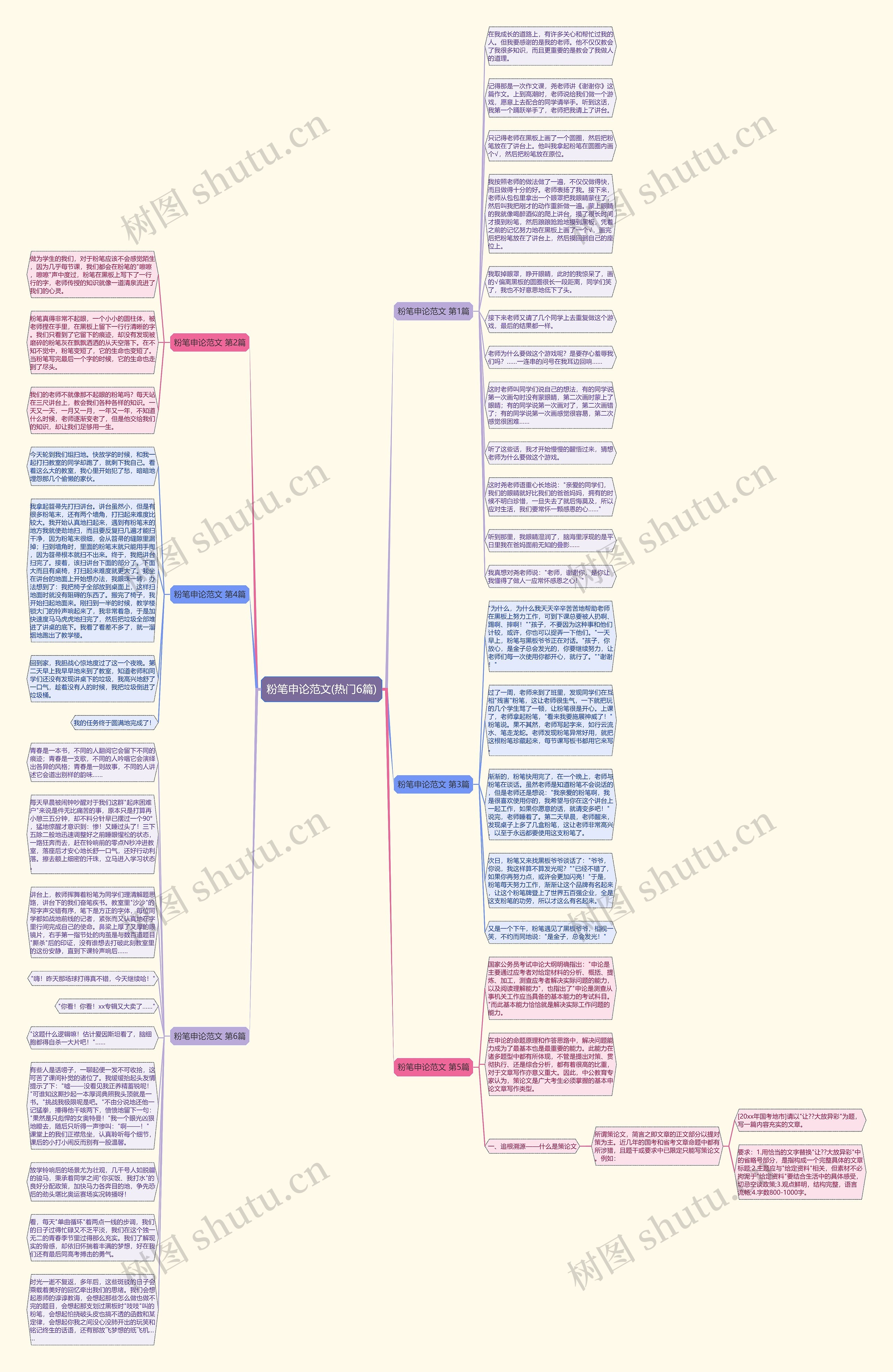 粉笔申论范文(热门6篇)思维导图