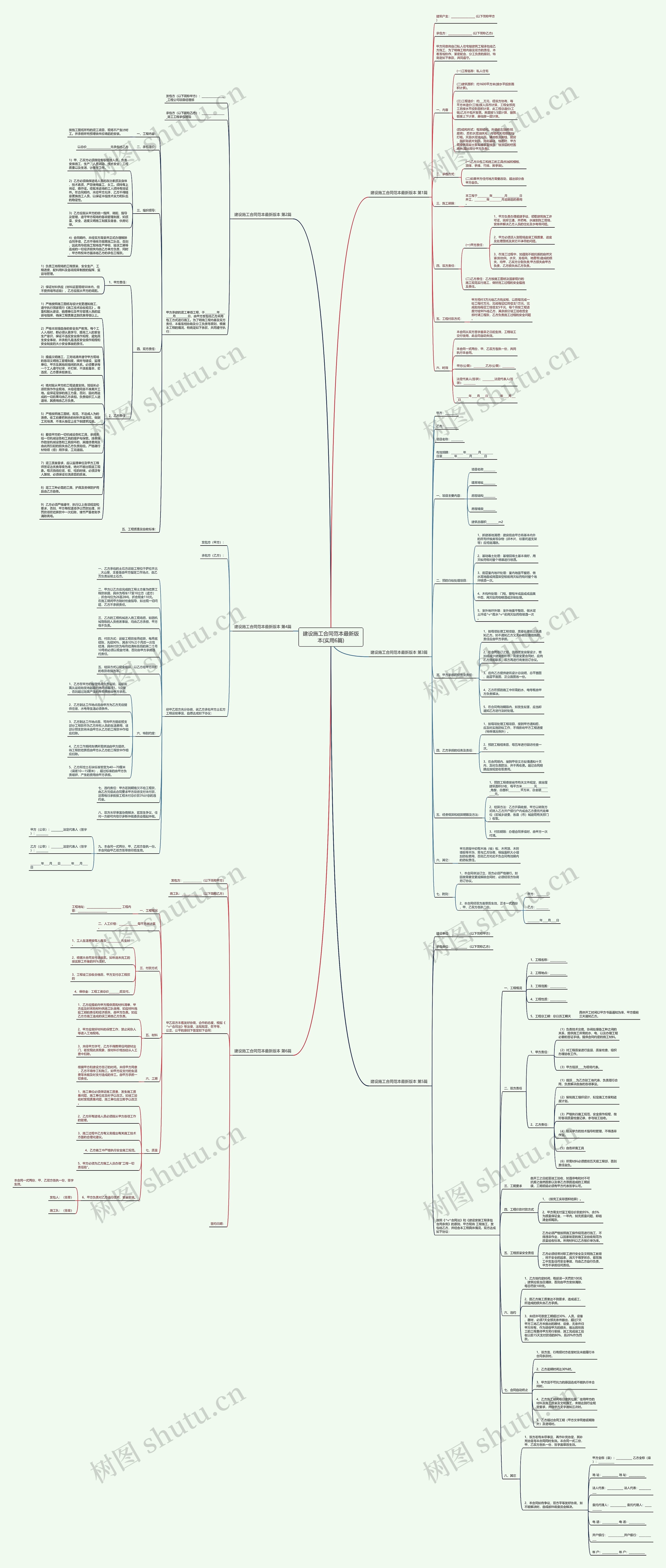 建设施工合同范本最新版本(实用6篇)思维导图