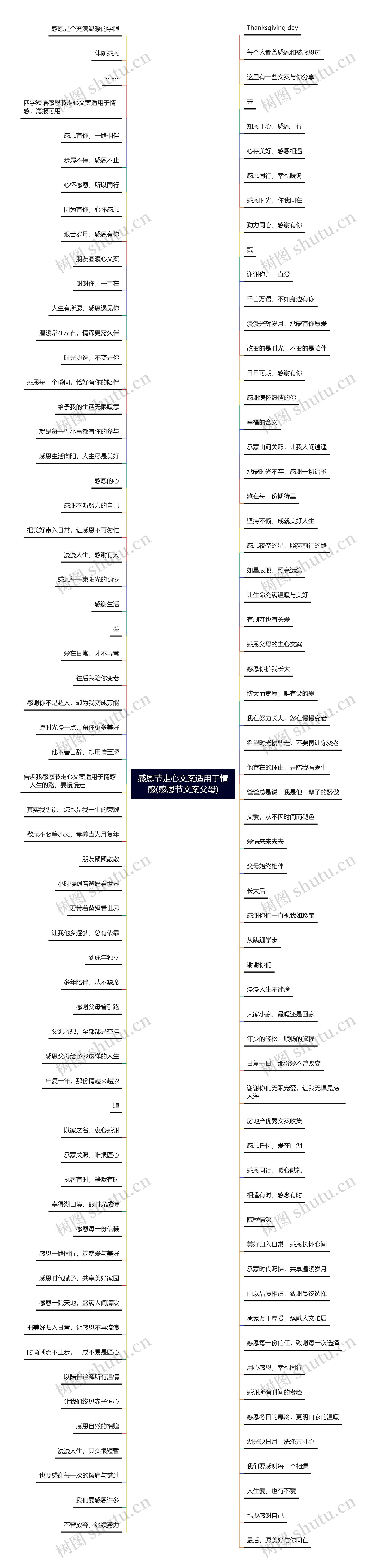 感恩节走心文案适用于情感(感恩节文案父母)思维导图