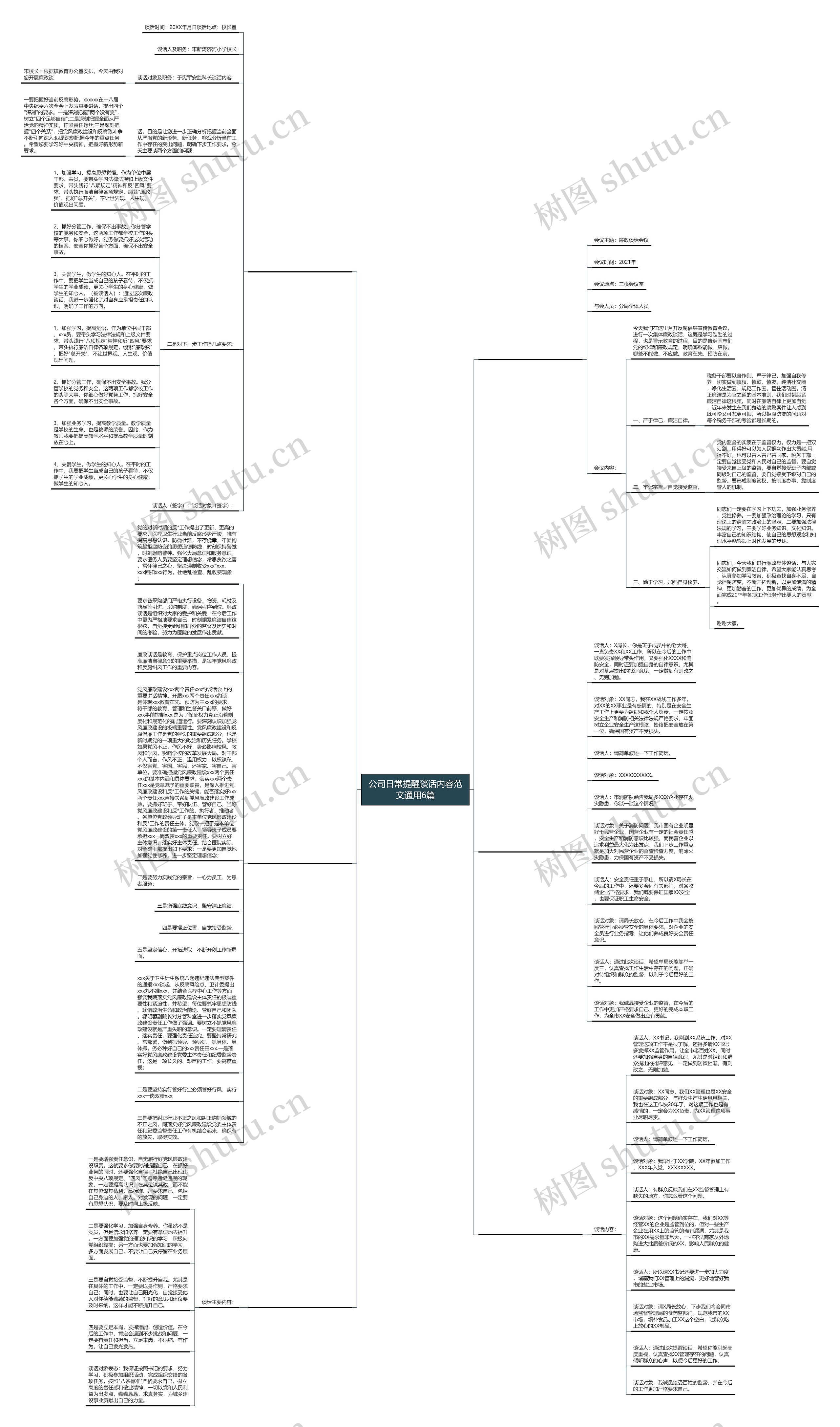 公司日常提醒谈话内容范文通用6篇思维导图