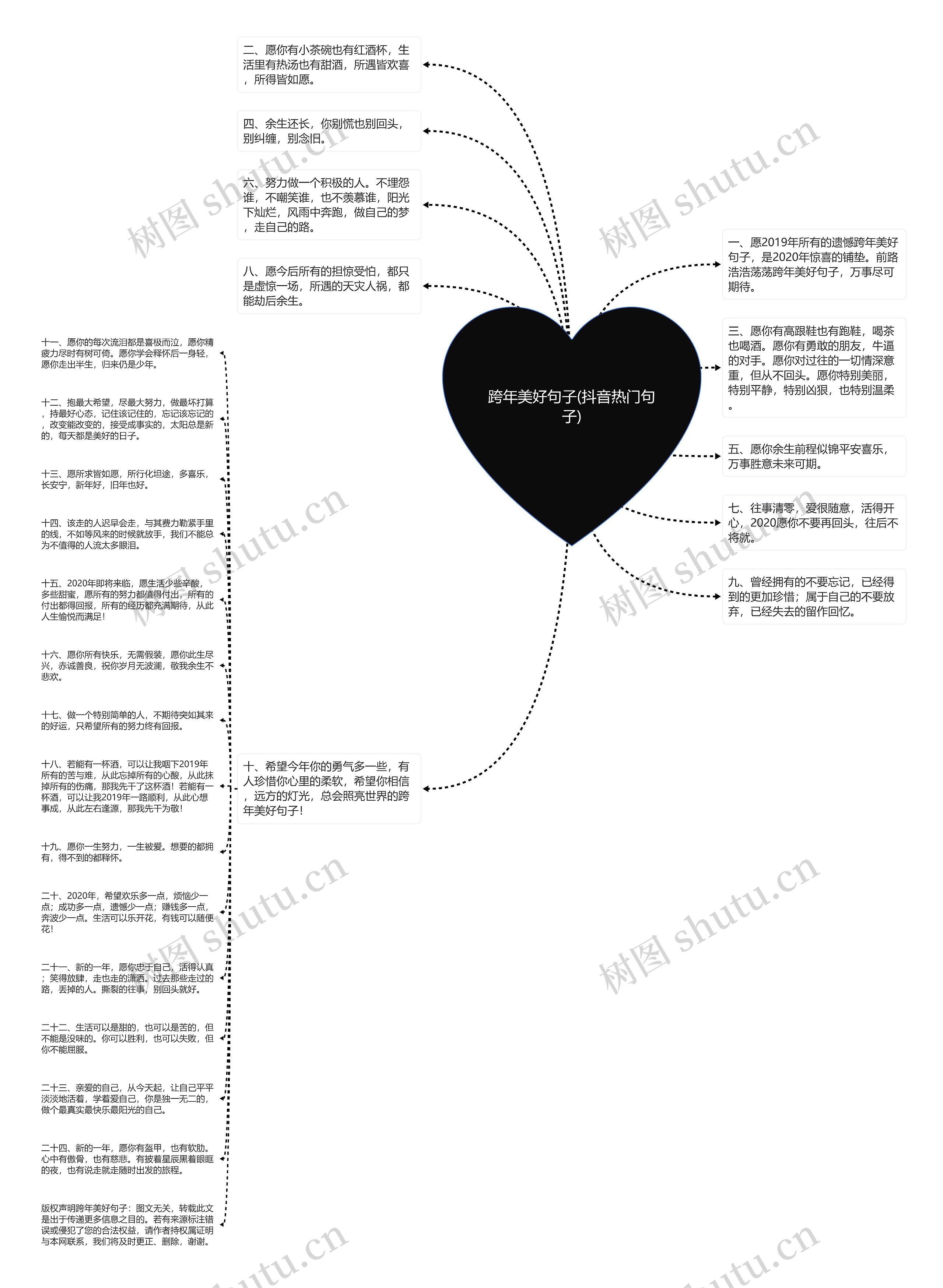 跨年美好句子(抖音热门句子)思维导图