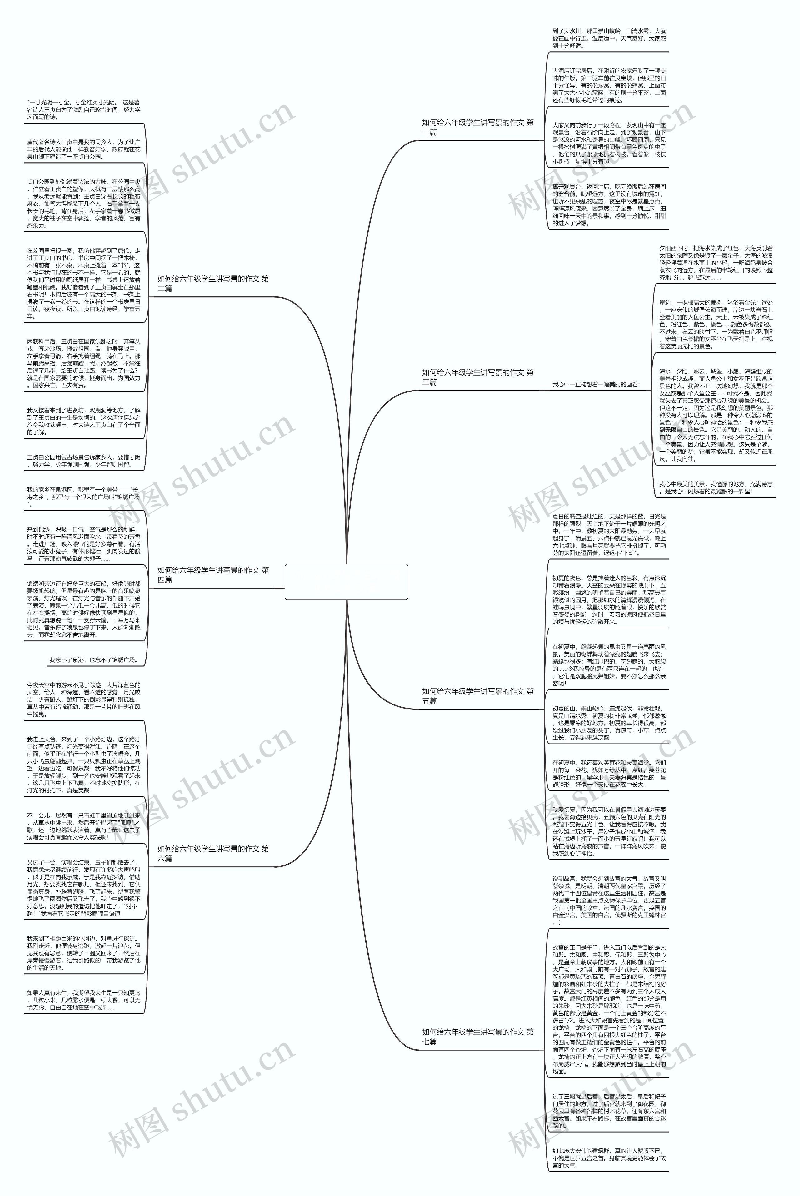 如何给六年级学生讲写景的作文优选7篇思维导图