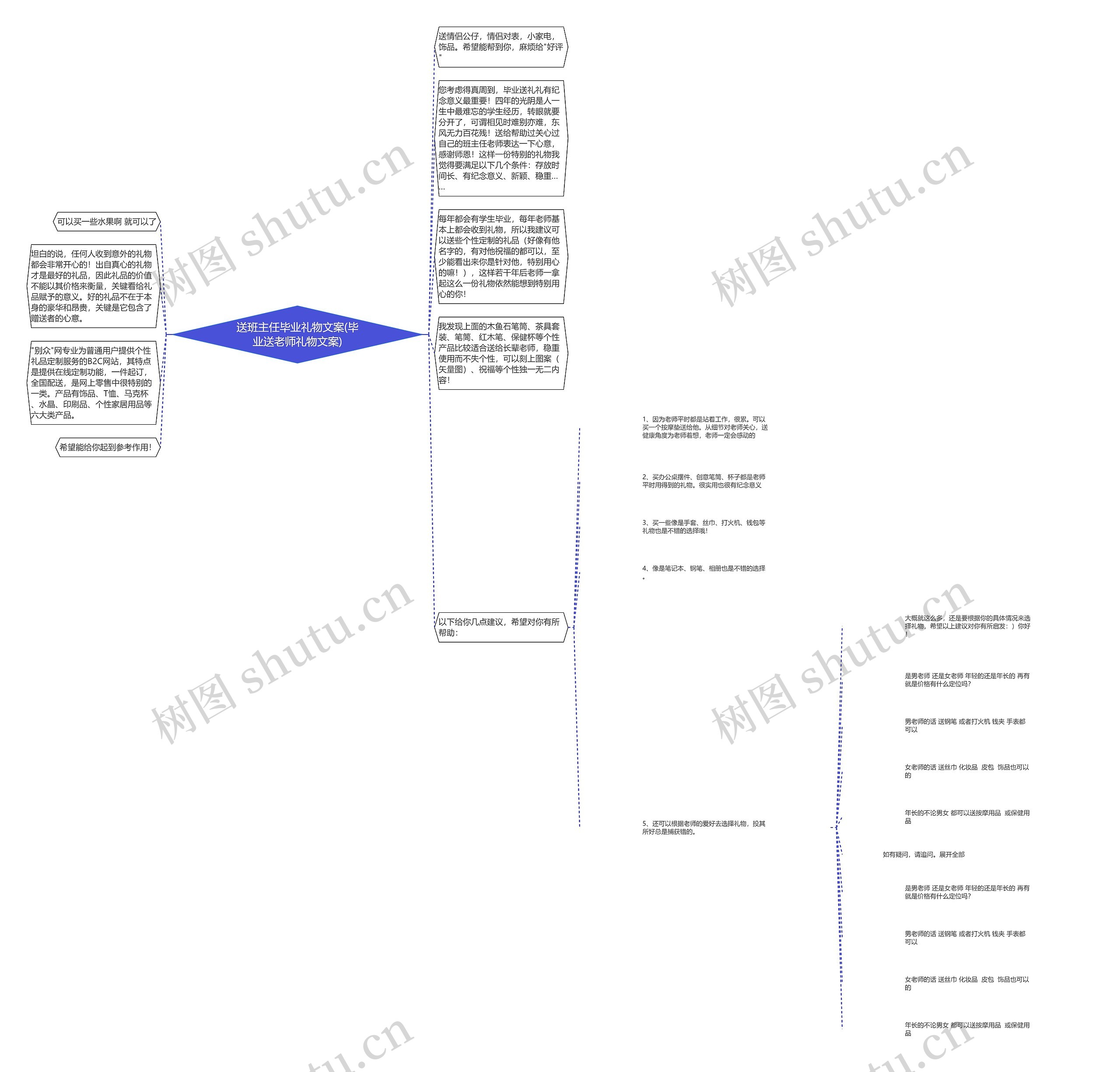 送班主任毕业礼物文案(毕业送老师礼物文案)思维导图