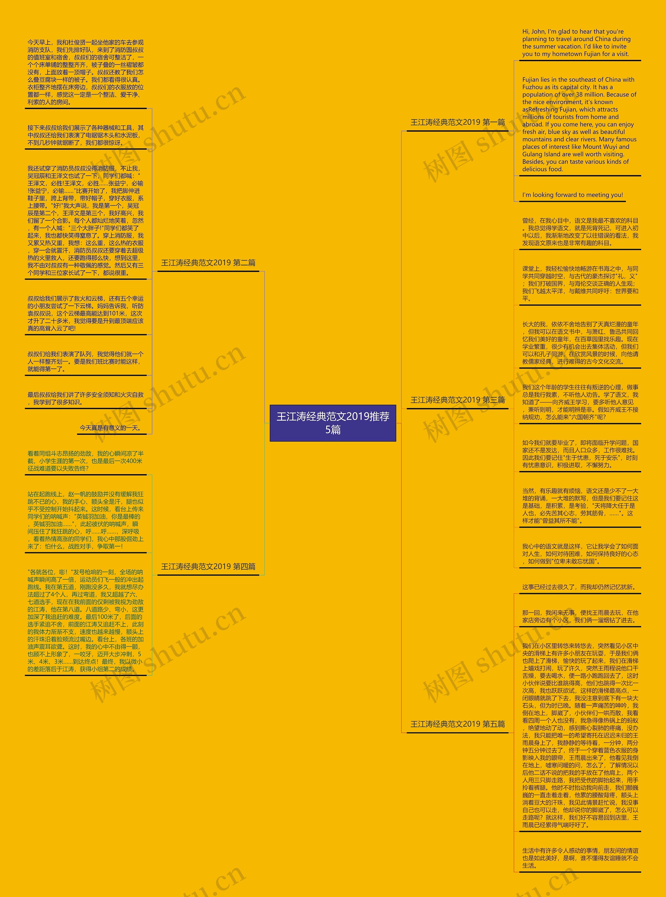 王江涛经典范文2019推荐5篇思维导图