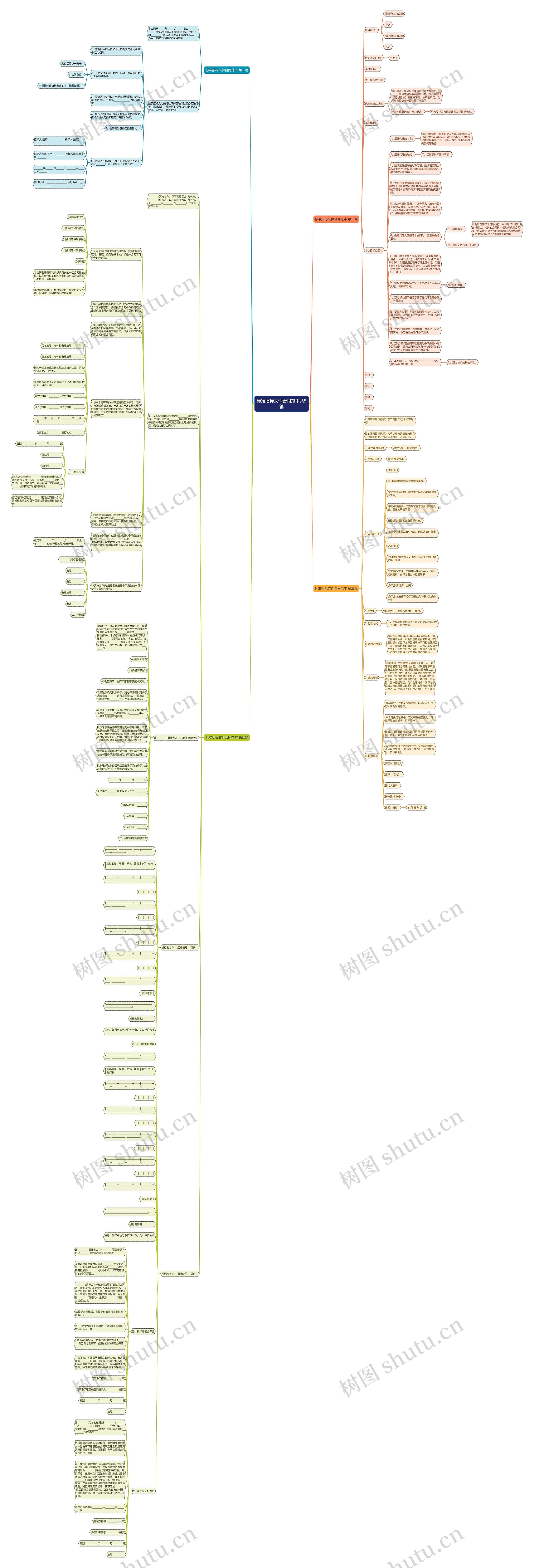 标准招标文件合同范本共5篇思维导图