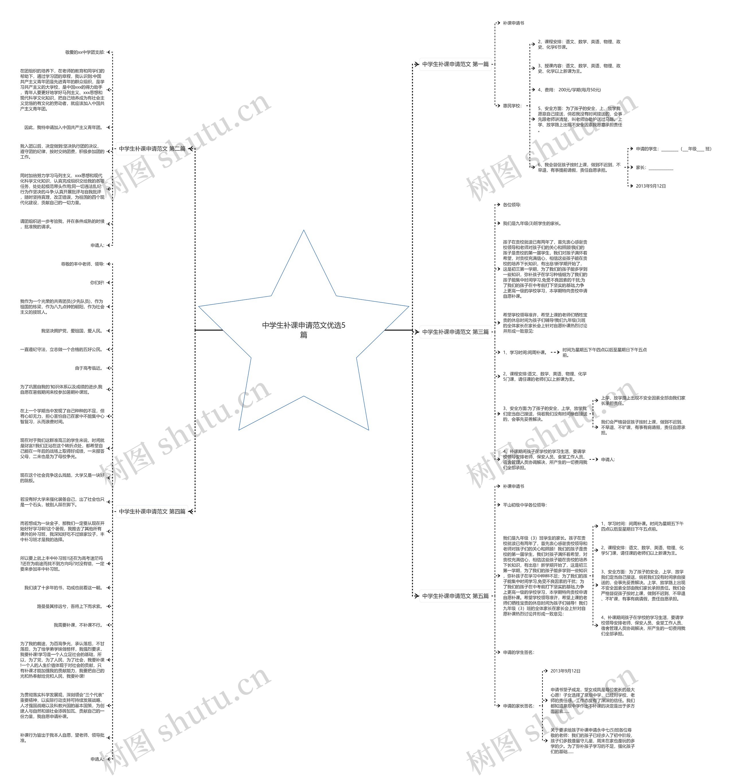 中学生补课申请范文优选5篇思维导图