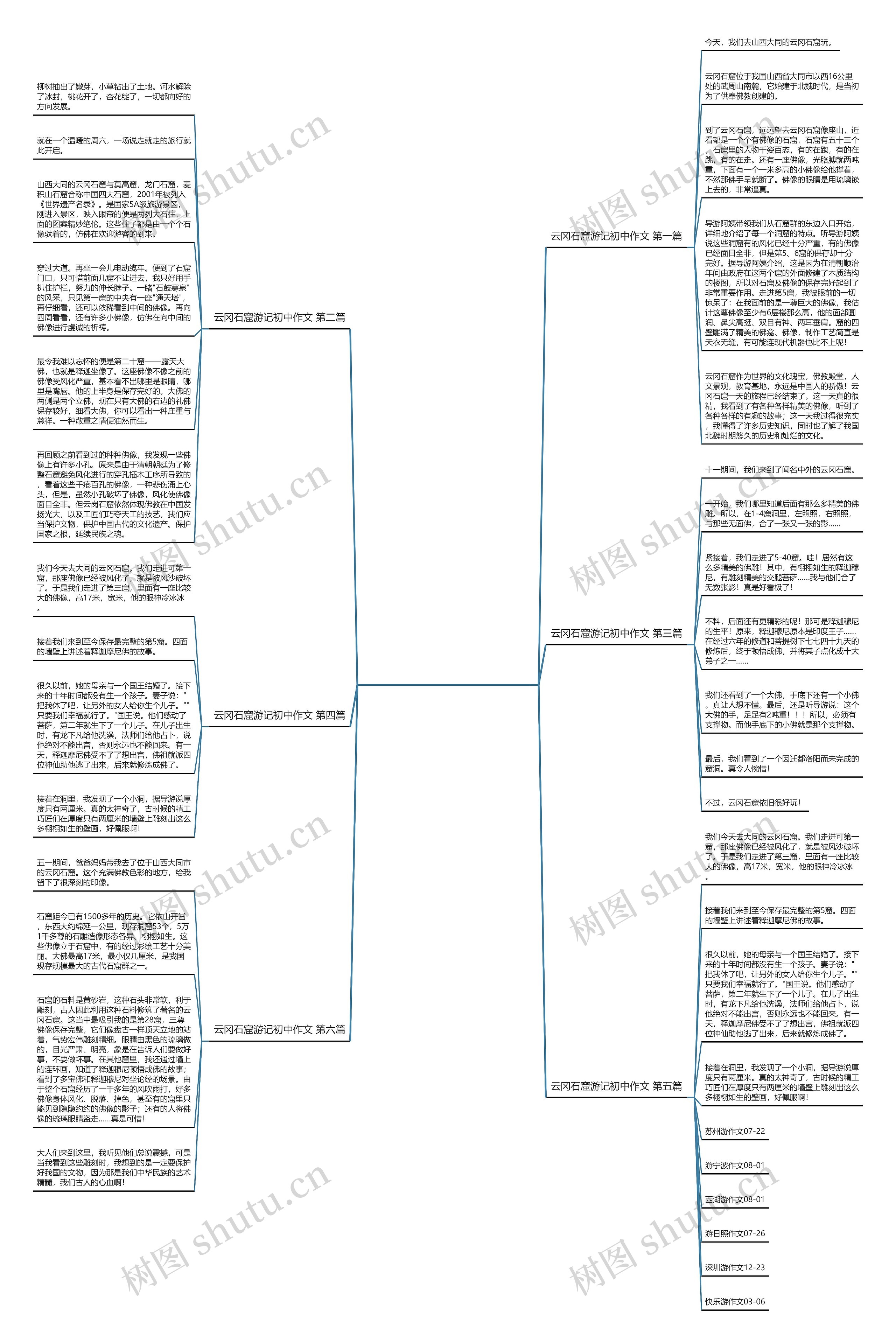 云冈石窟游记初中作文(通用6篇) 云冈石窟游记初中作文(通用6篇)
