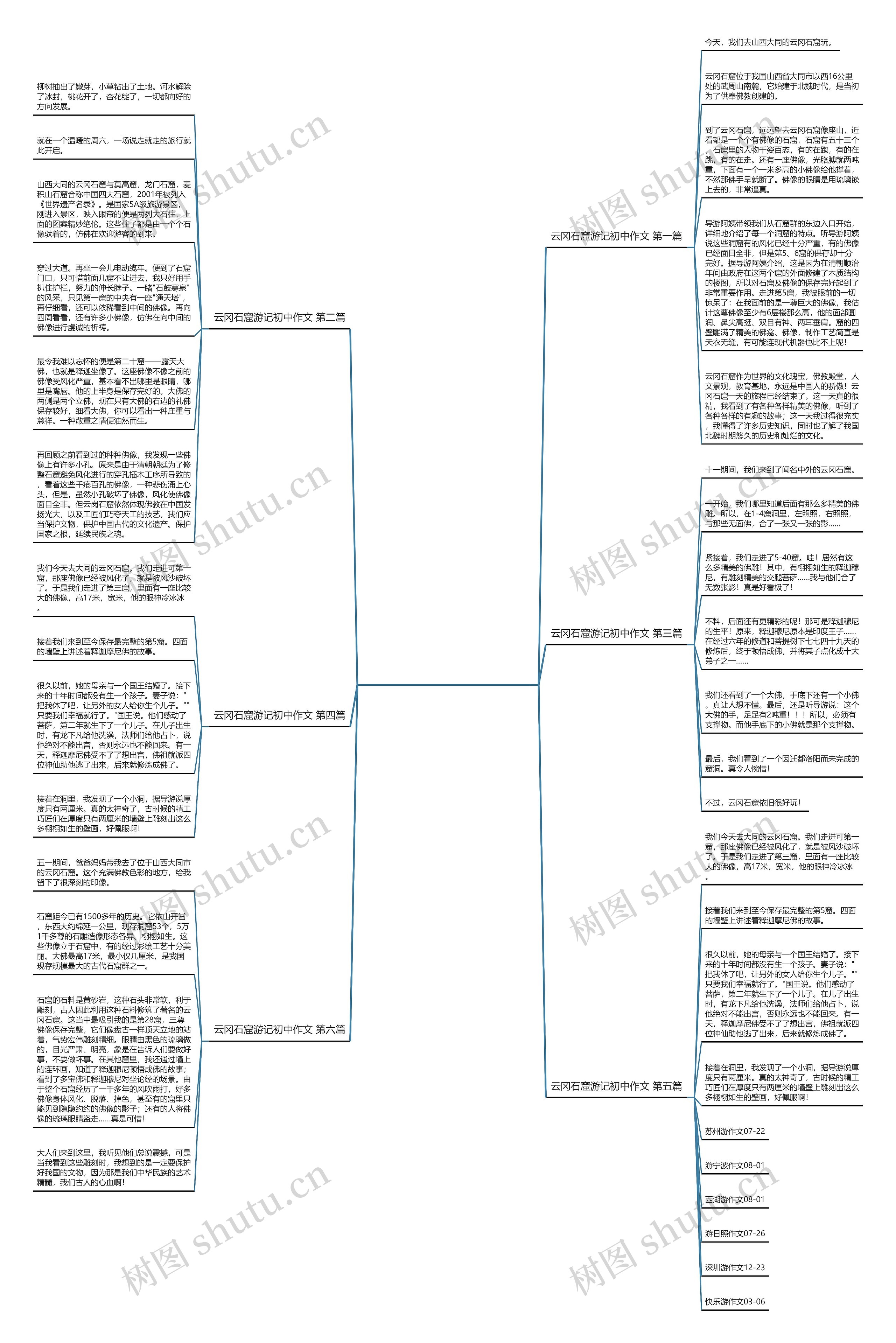 云冈石窟游记初中作文(通用6篇)思维导图