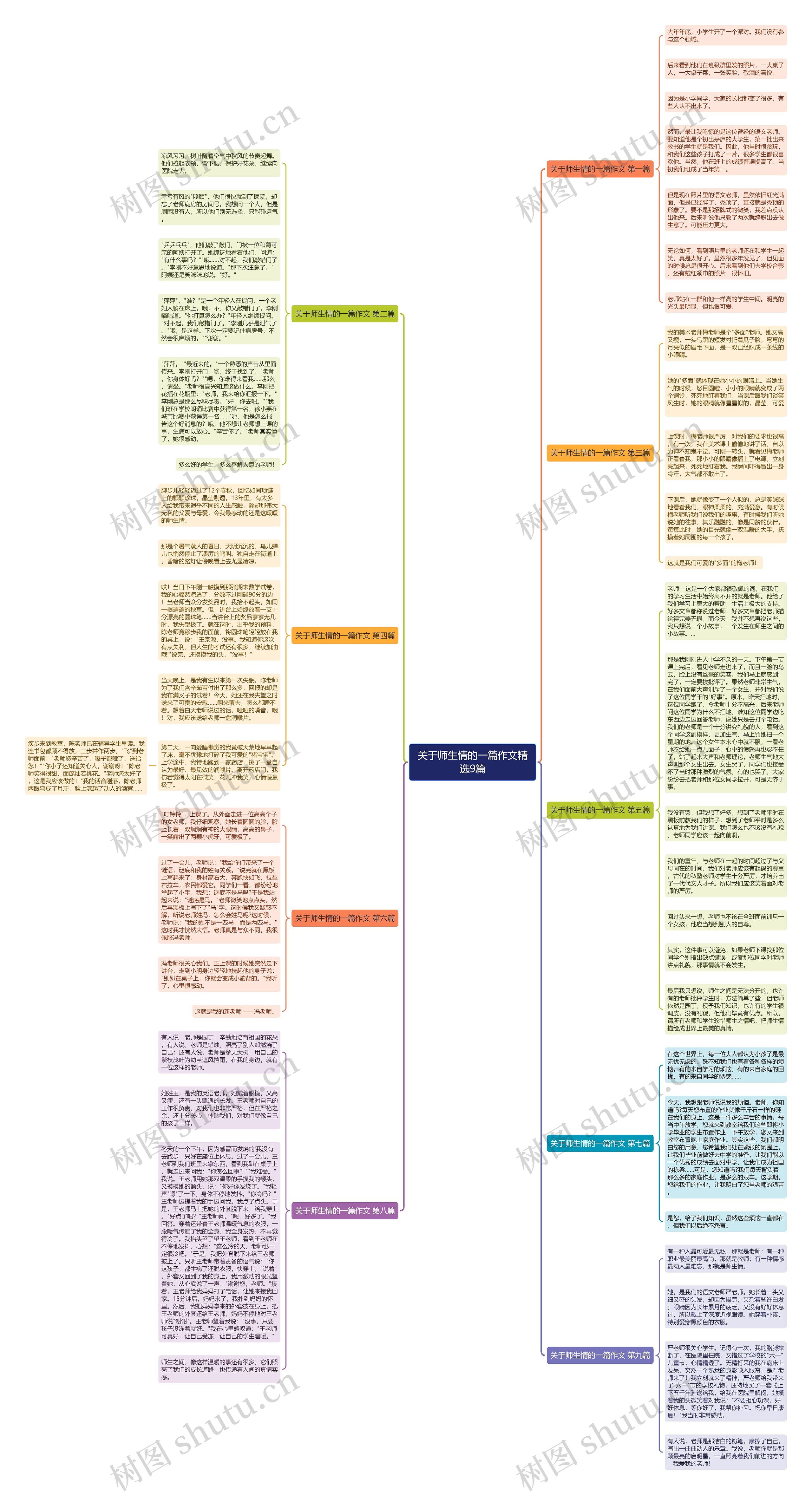 关于师生情的一篇作文精选9篇