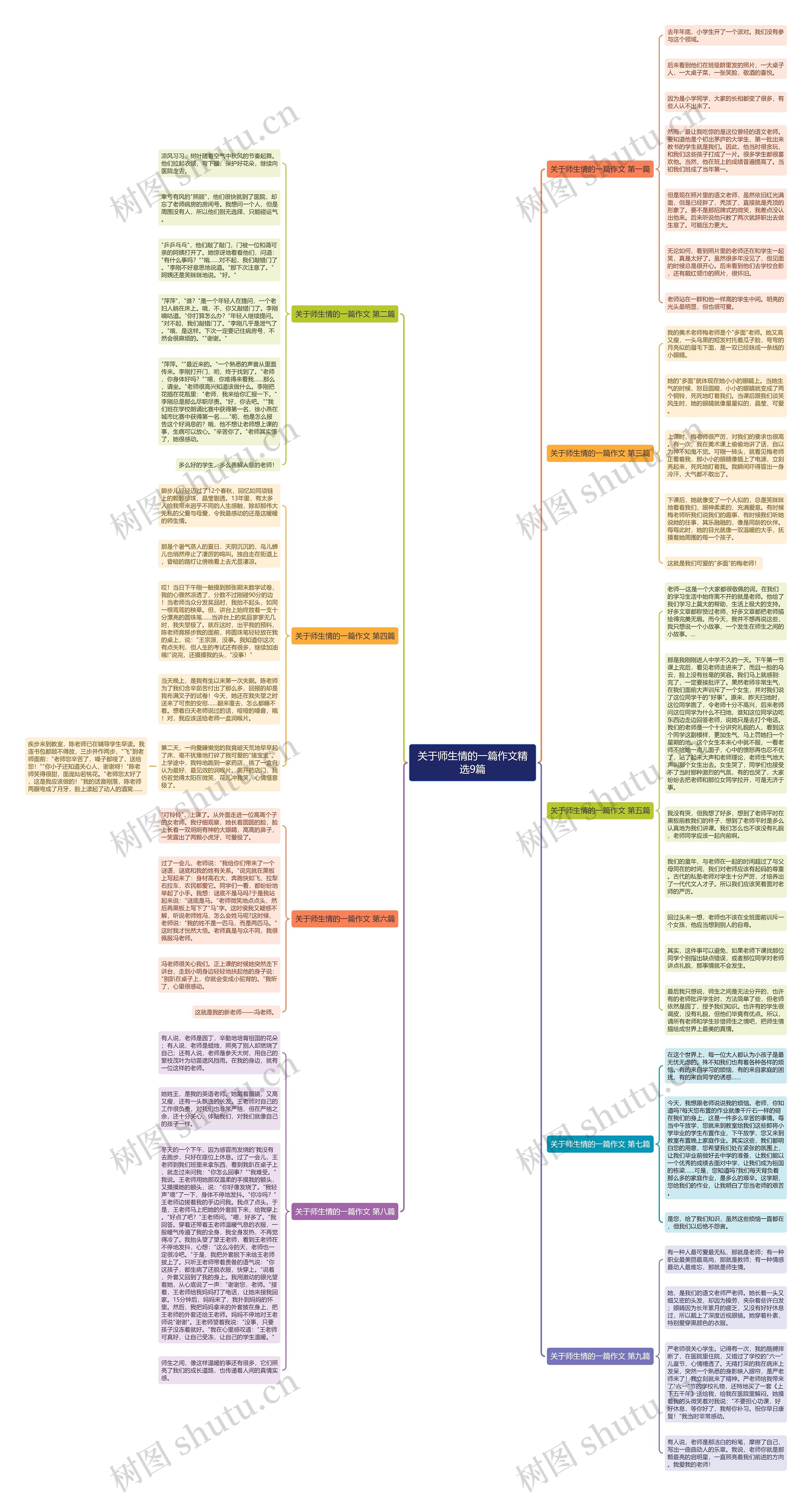 关于师生情的一篇作文精选9篇思维导图