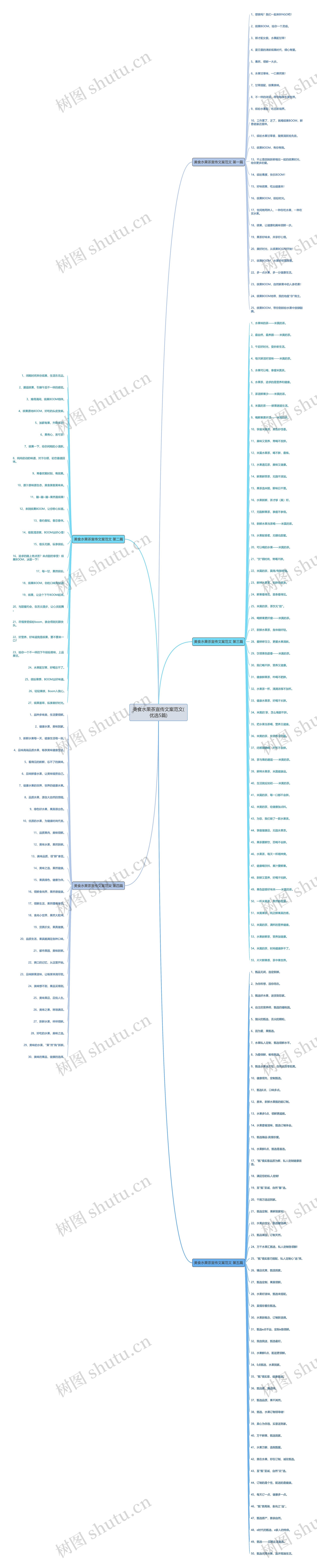 美食水果茶宣传文案范文(优选5篇)思维导图
