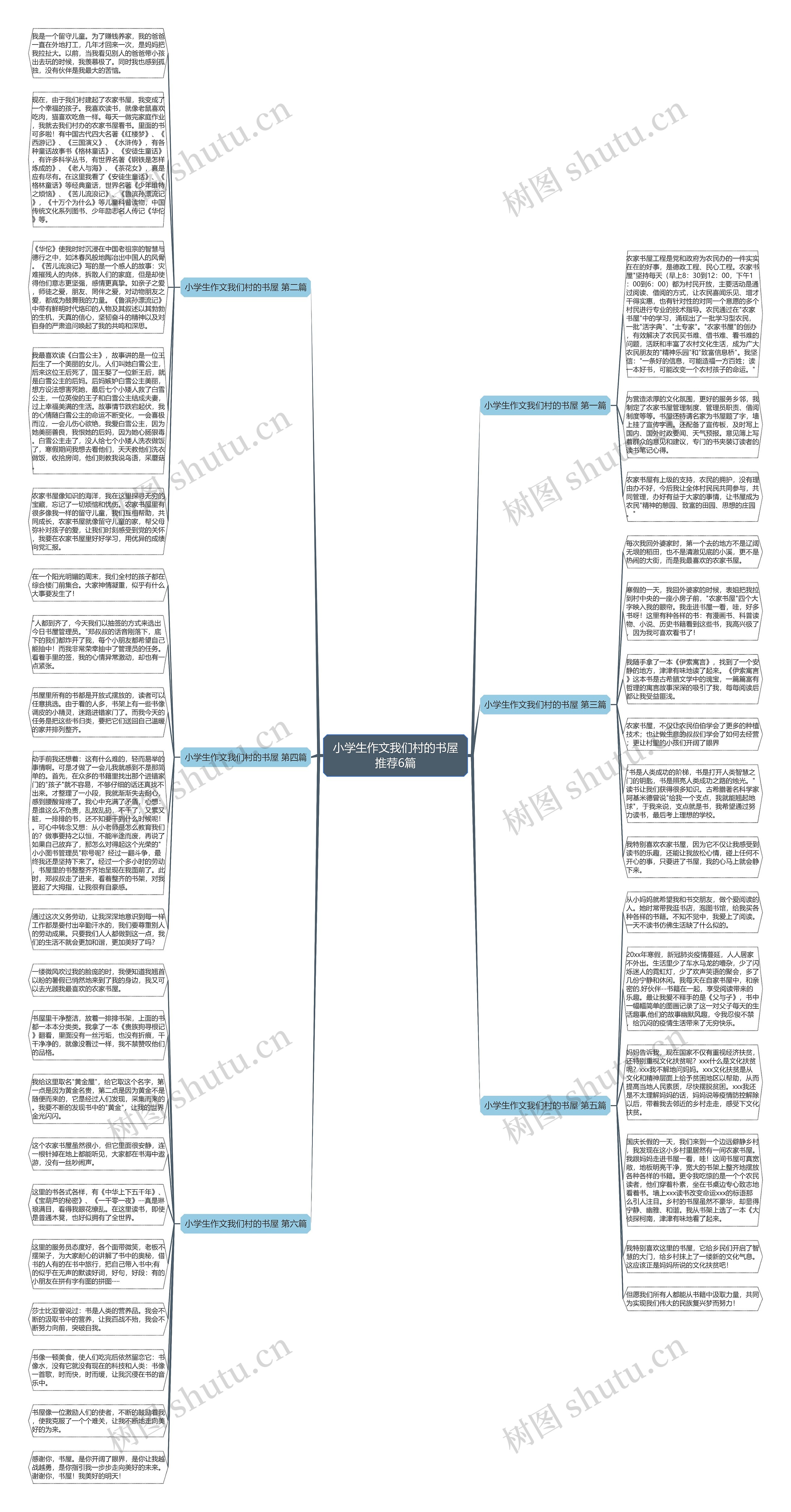 小学生作文我们村的书屋推荐6篇思维导图