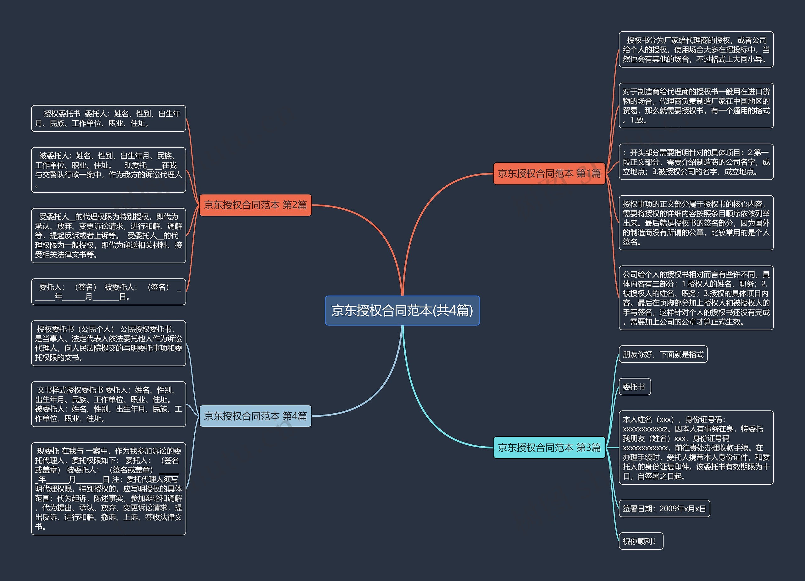 京东授权合同范本(共4篇) 京东授权合同范本(共4篇)