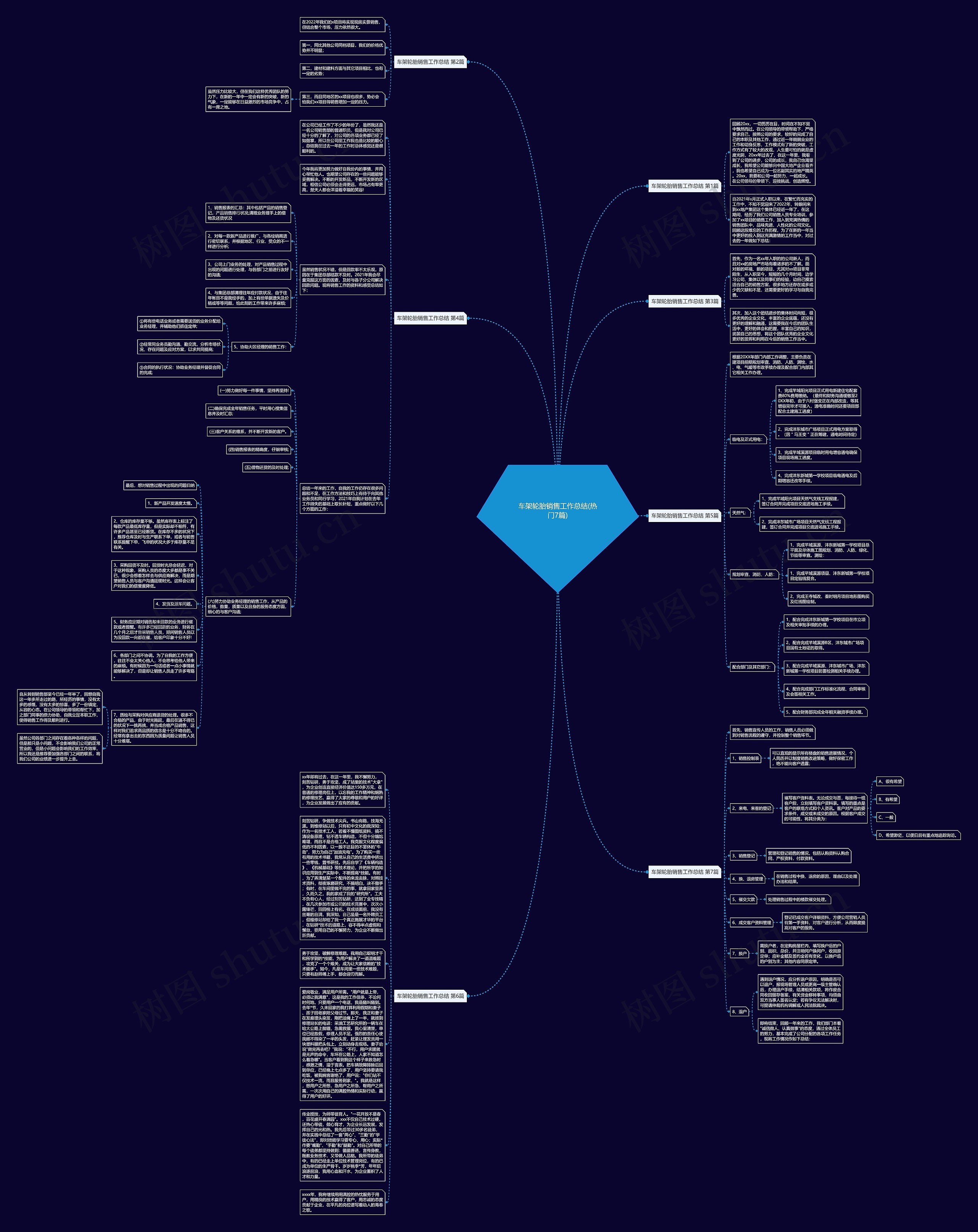 车架轮胎销售工作总结(热门7篇)思维导图