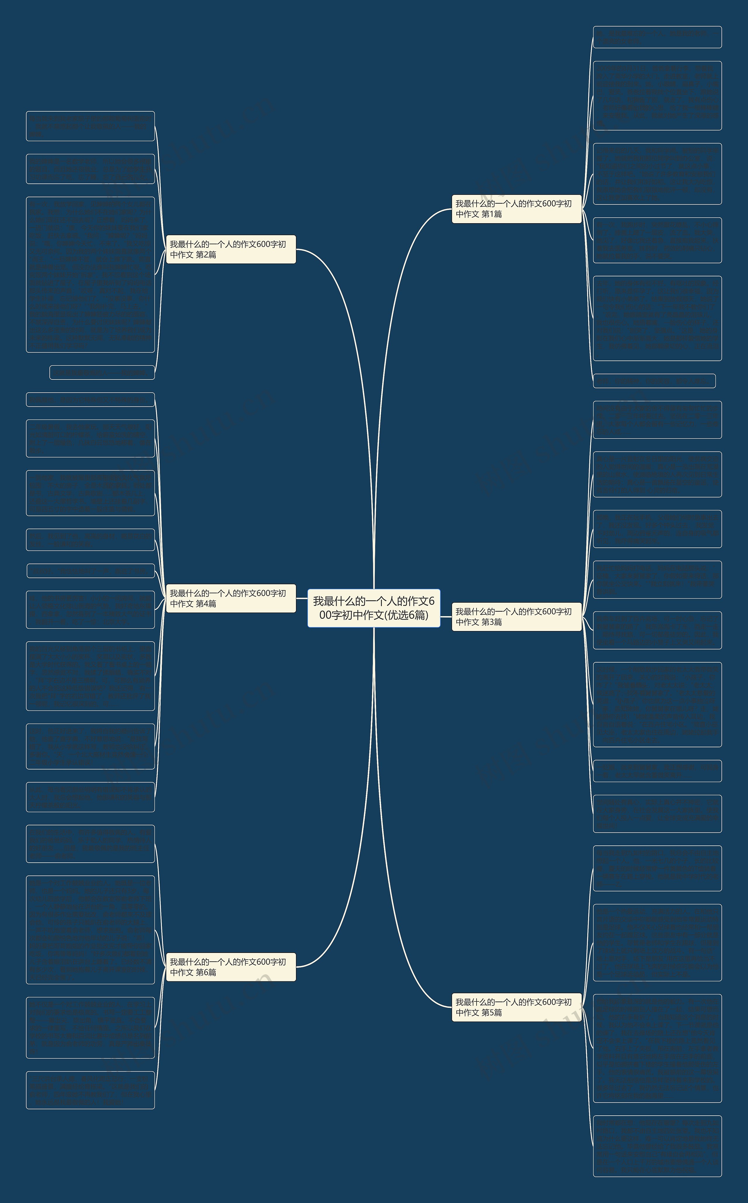 我最什么的一个人的作文600字初中作文(优选6篇)思维导图高清图 我最什么的一个人的作文600字初中作文(优选6篇)思维导图