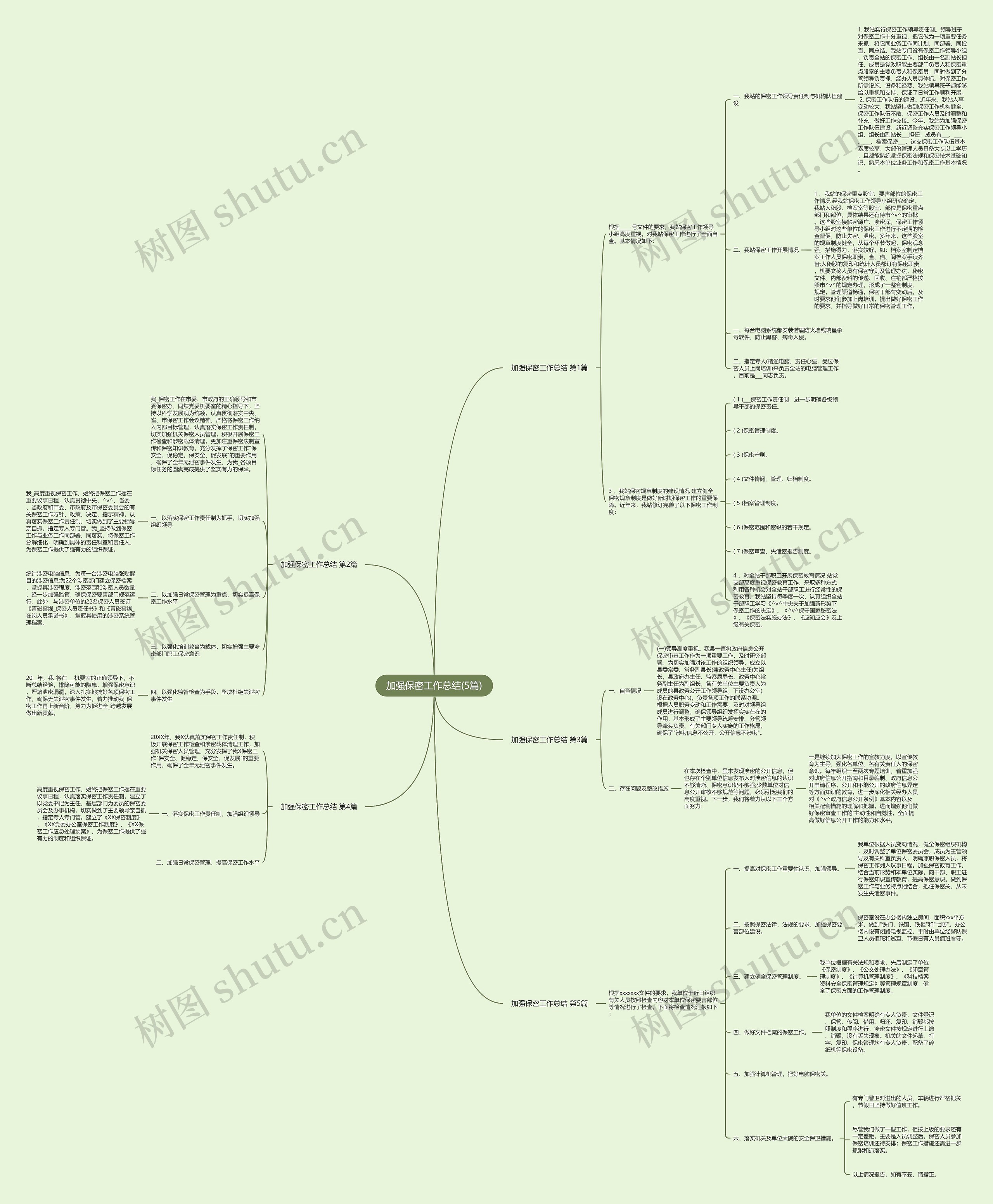 加强保密工作总结(5篇)思维导图