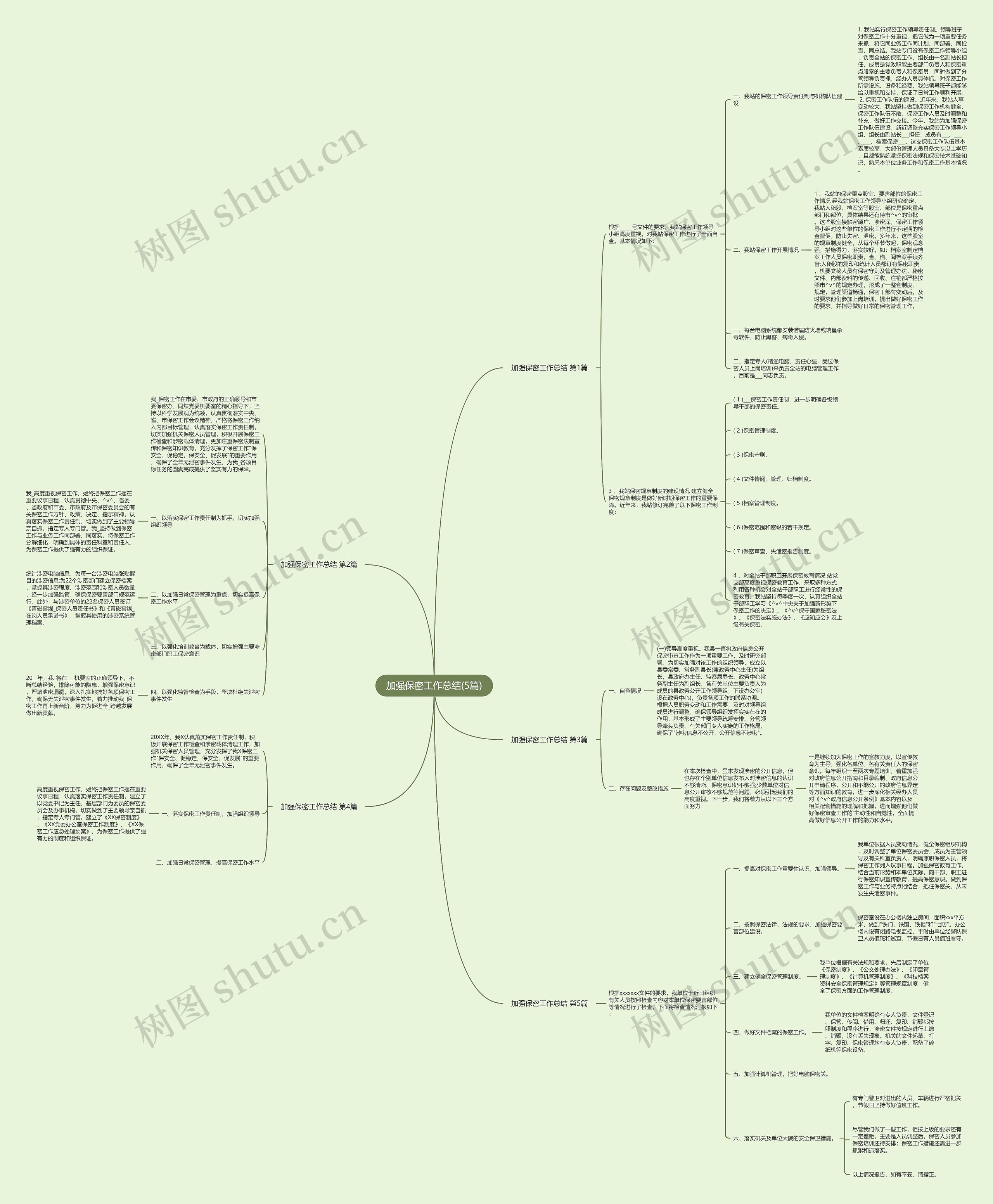 加强保密工作总结(5篇) 加强保密工作总结(5篇)
