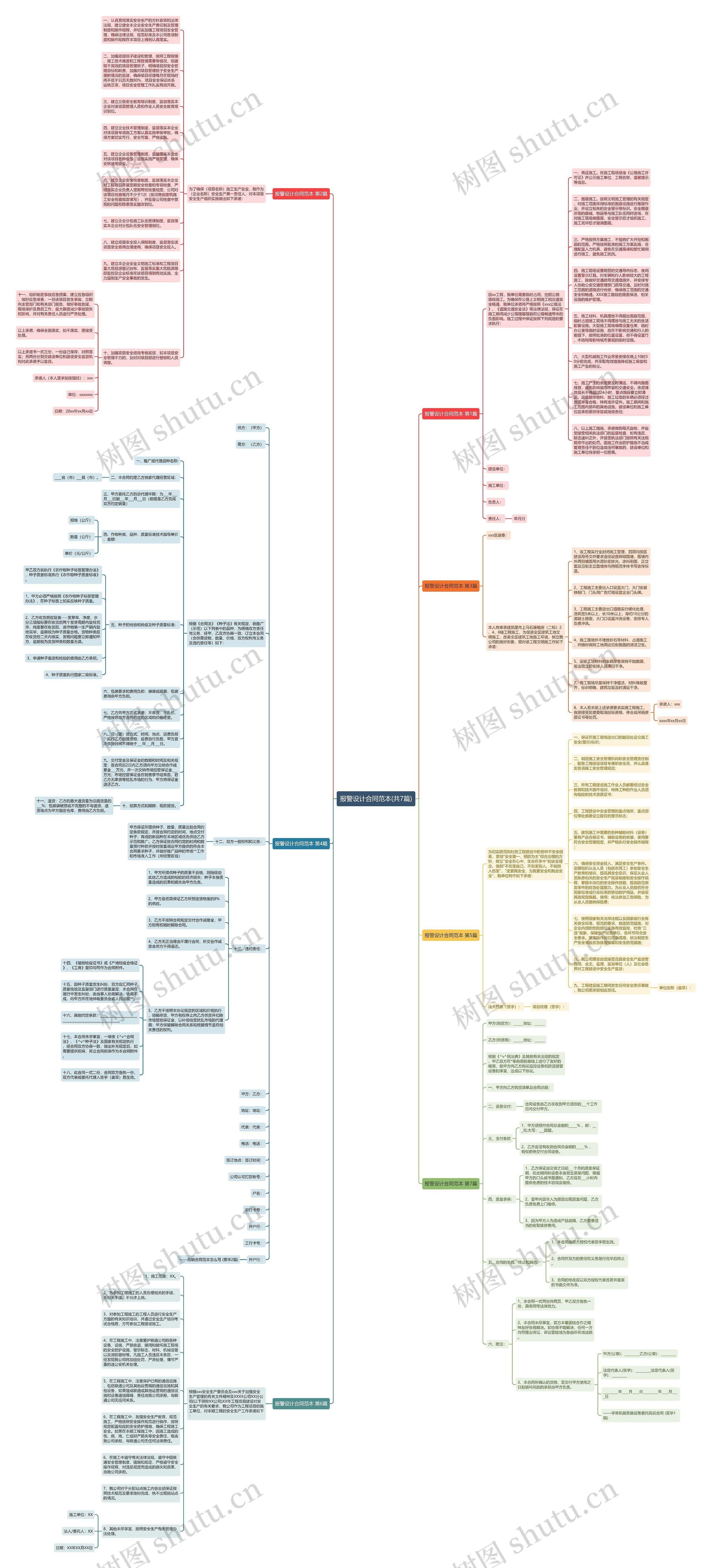 报警设计合同范本(共7篇)思维导图