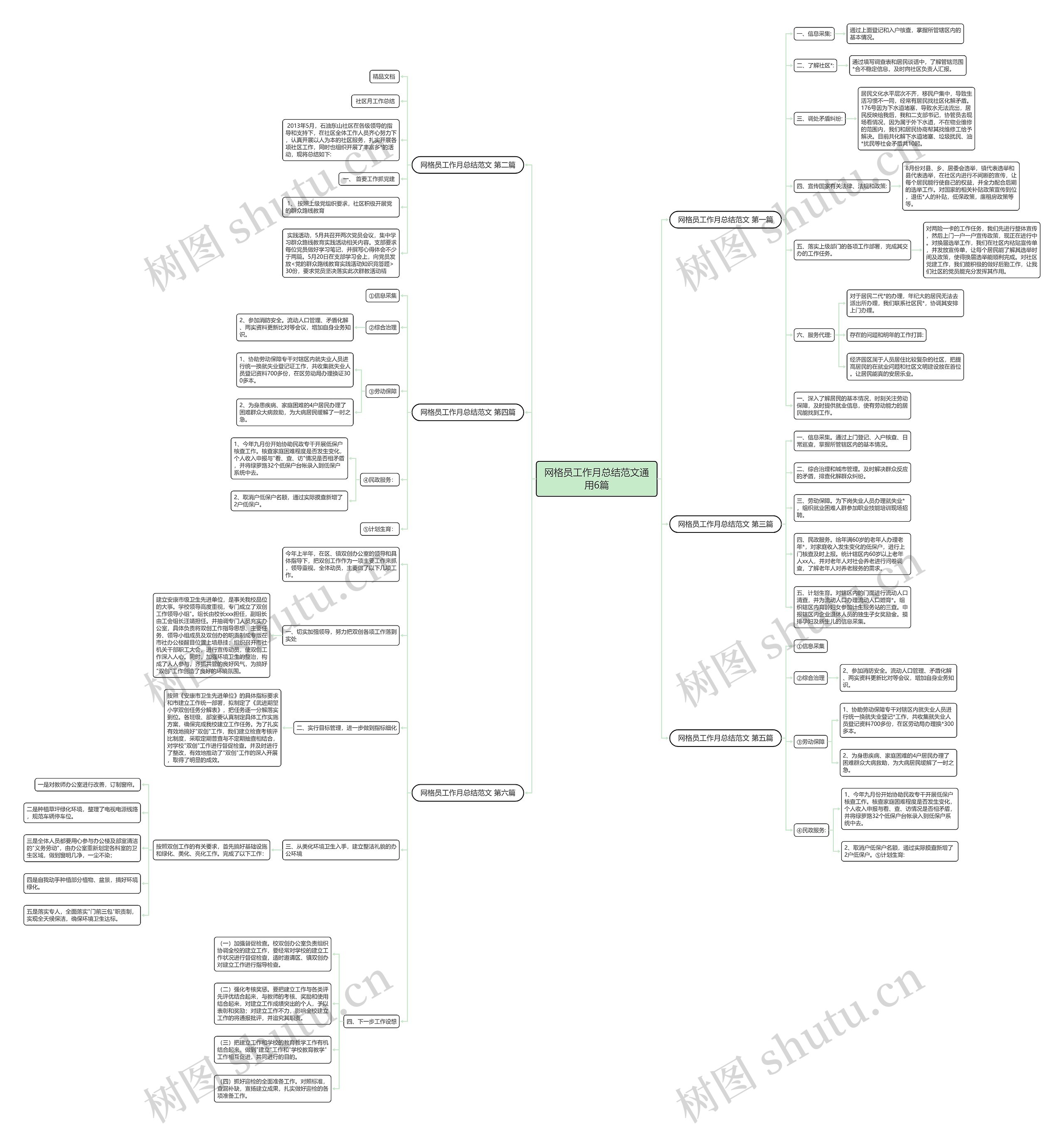 网格员工作月总结范文通用6篇思维导图