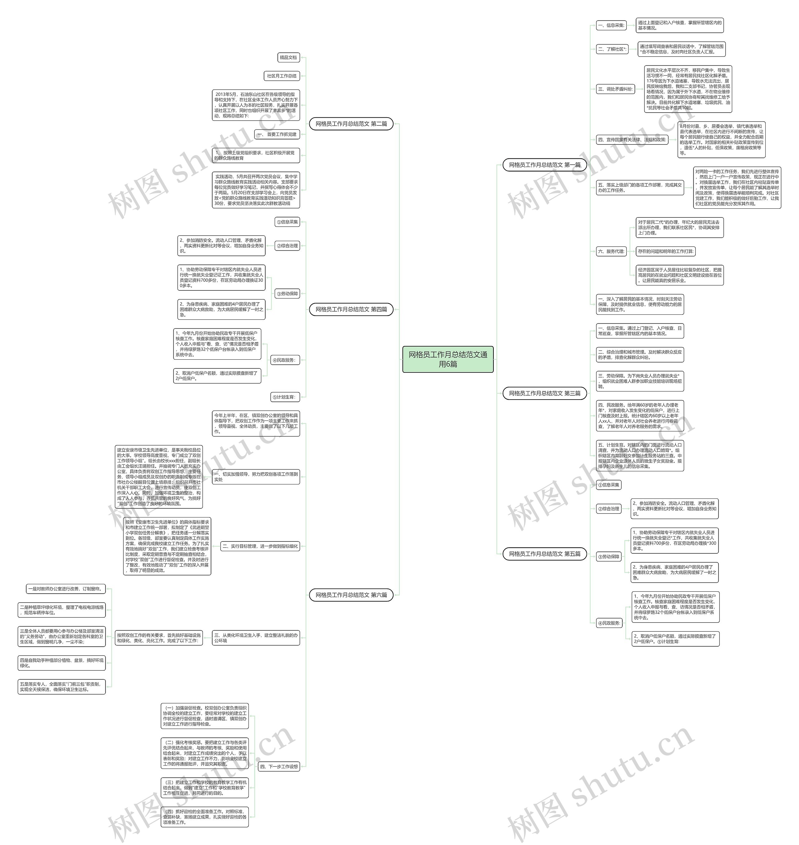 网格员工作月总结范文通用6篇 网格员工作月总结范文通用6篇